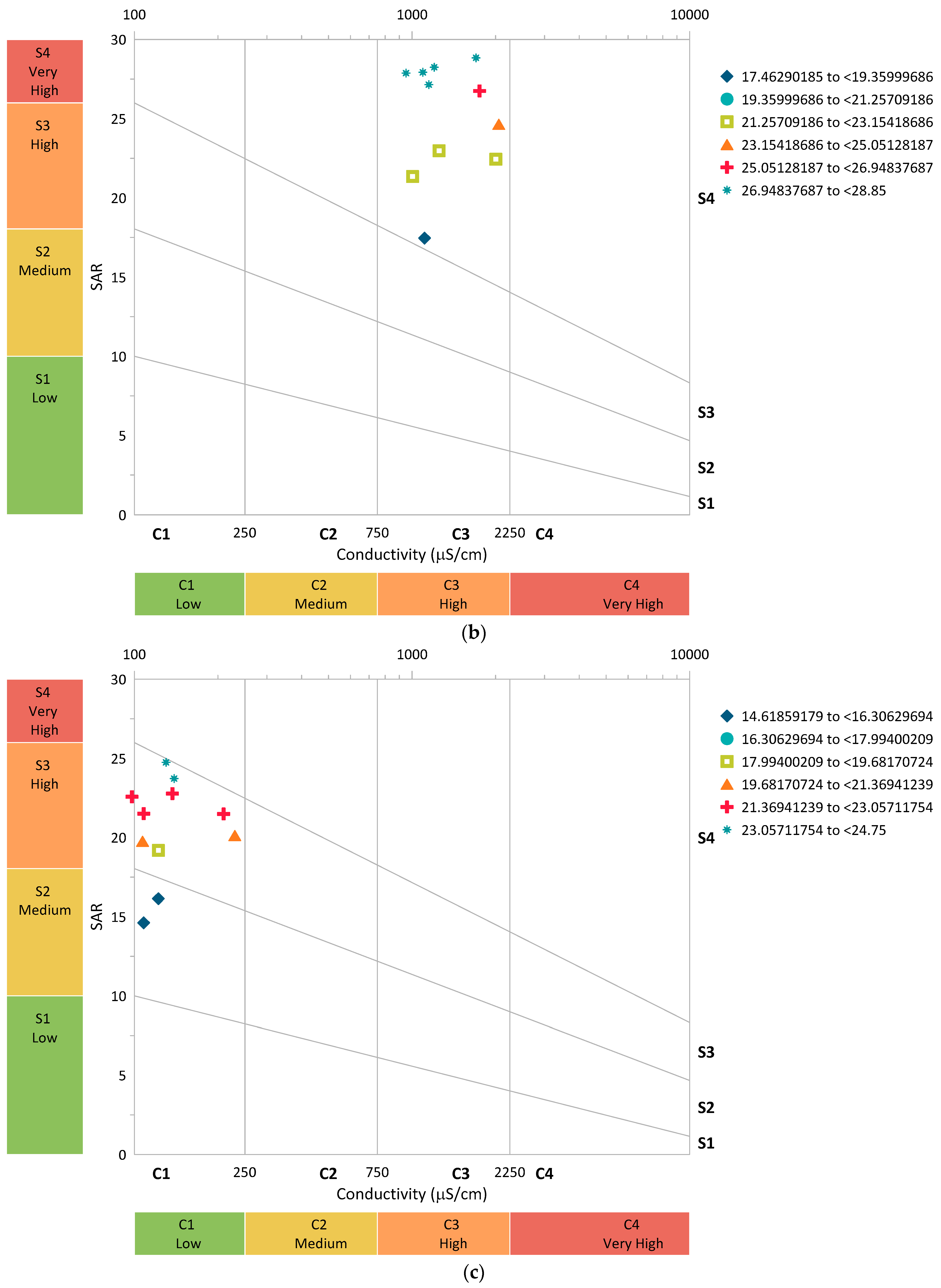 Molecules 27 07729 g005b