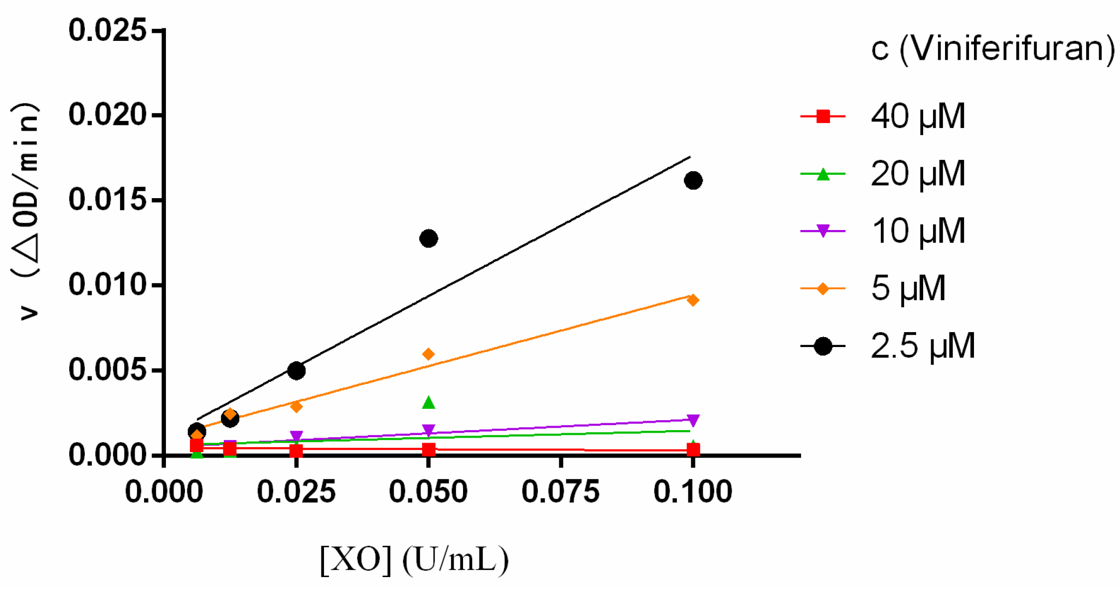 Molecules Free FullText Insights into the Inhibitory Mechanism of