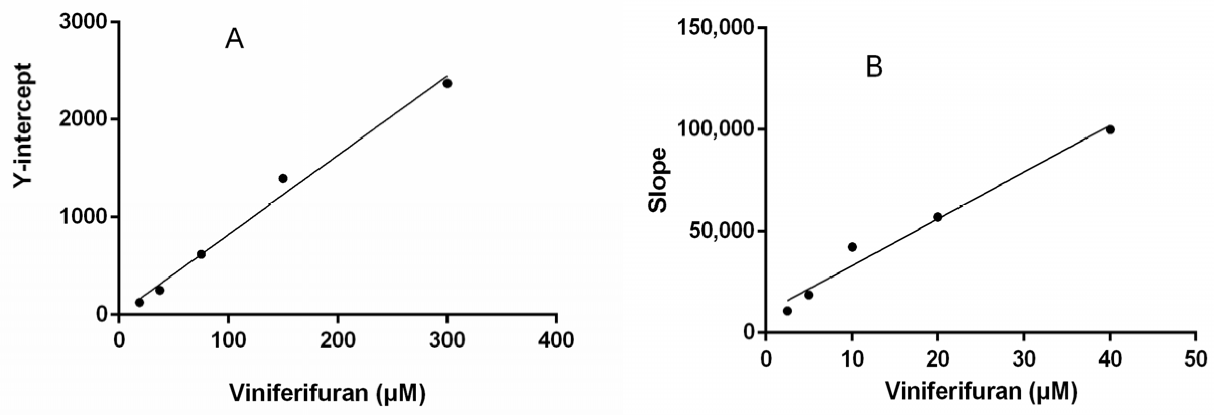 Molecules 27 07730 g005 Molecules 27 07730 g005
