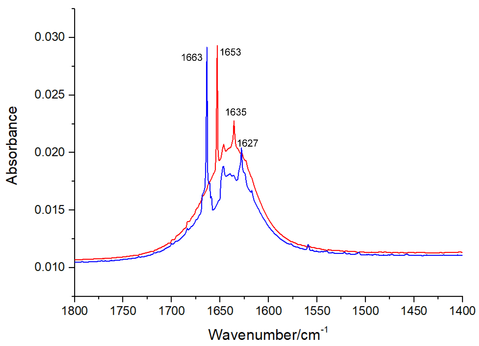 Molecules 27 07730 g006 Molecules 27 07730 g006