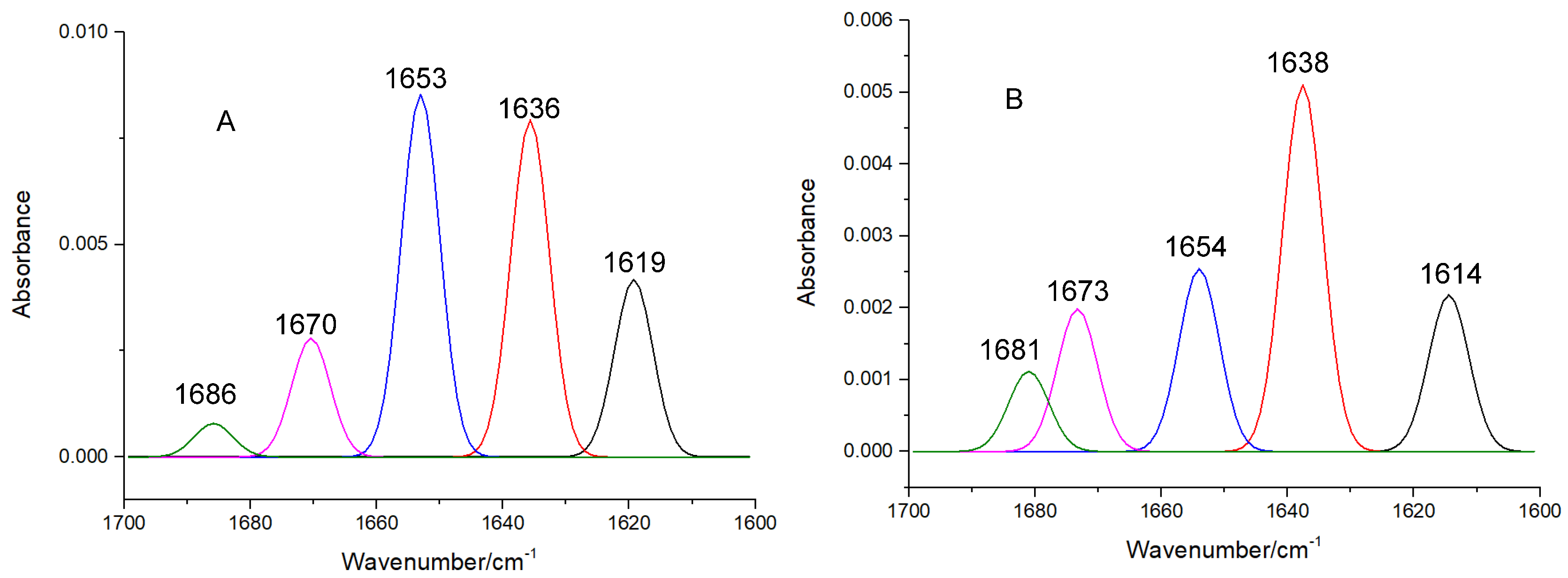 Molecules 27 07730 g007 Molecules 27 07730 g007