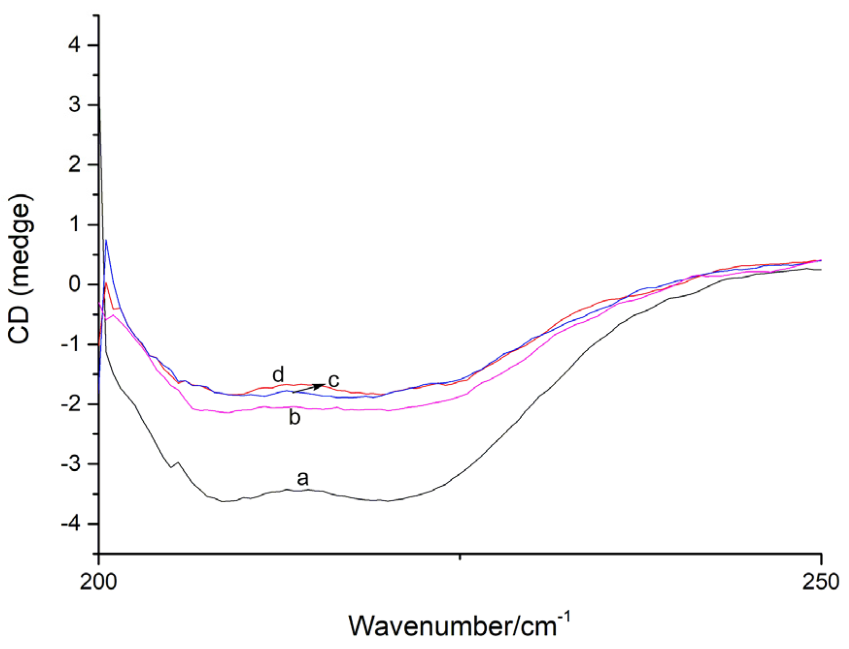 Molecules 27 07730 g008 Molecules 27 07730 g008