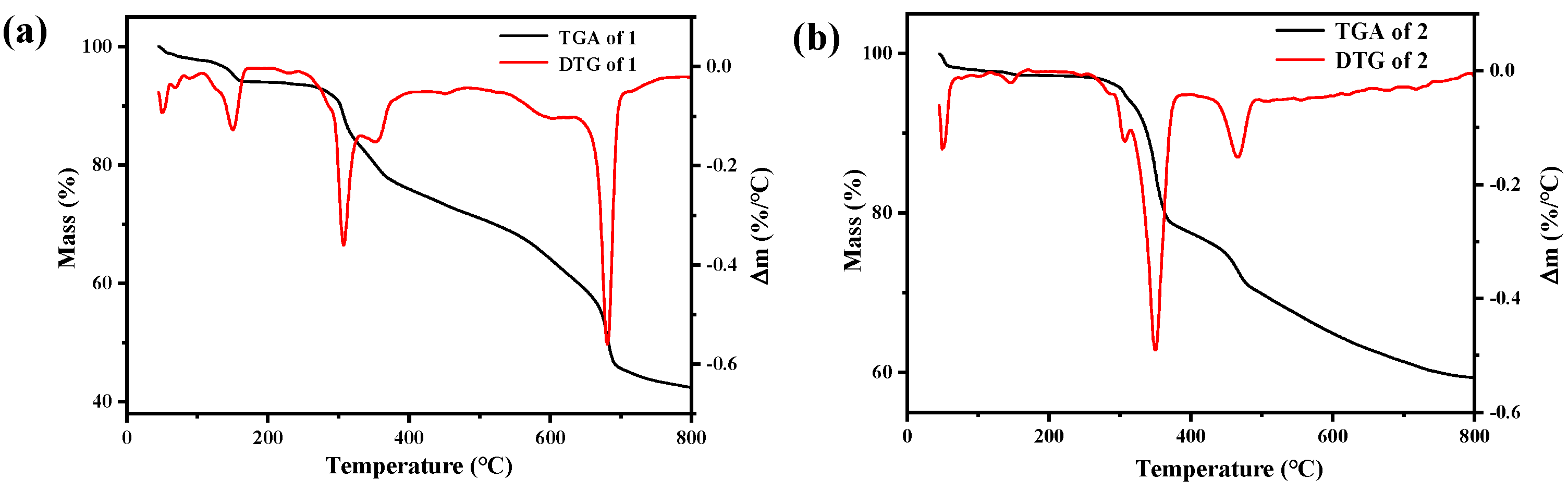 Molecules 27 07731 g004a Molecules 27 07731 g004a