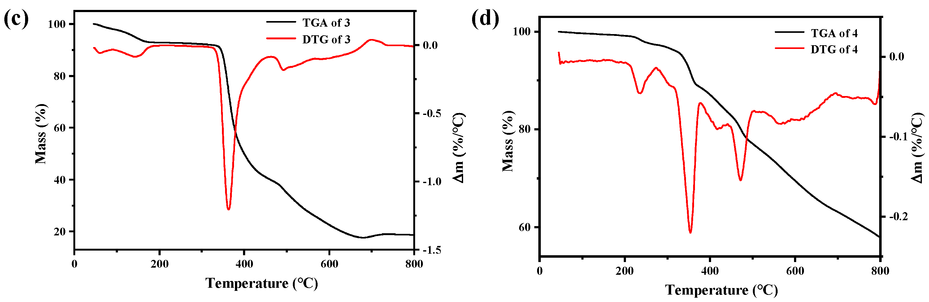 Molecules 27 07731 g004b Molecules 27 07731 g004b