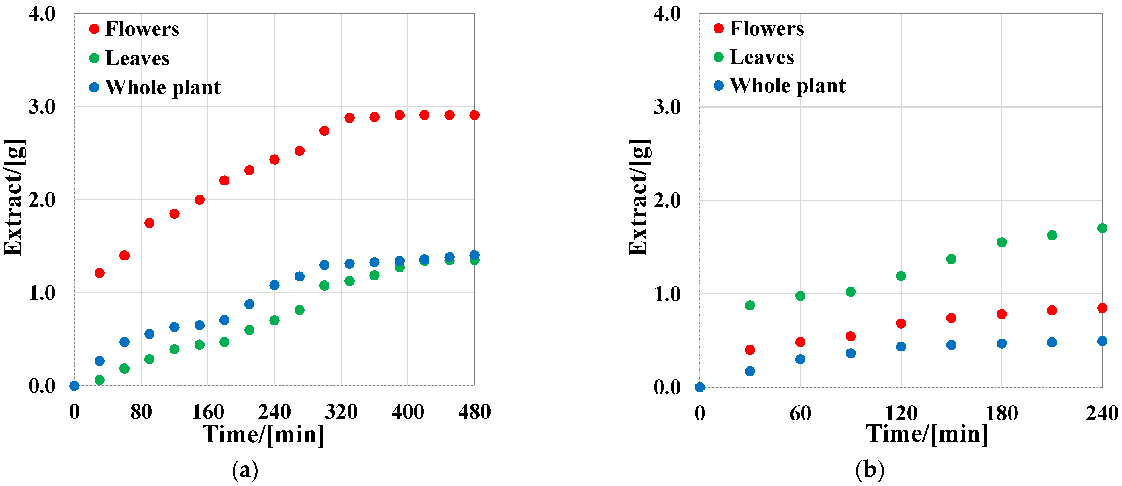 Molecules 27 07737 g001 Molecules 27 07737 g001