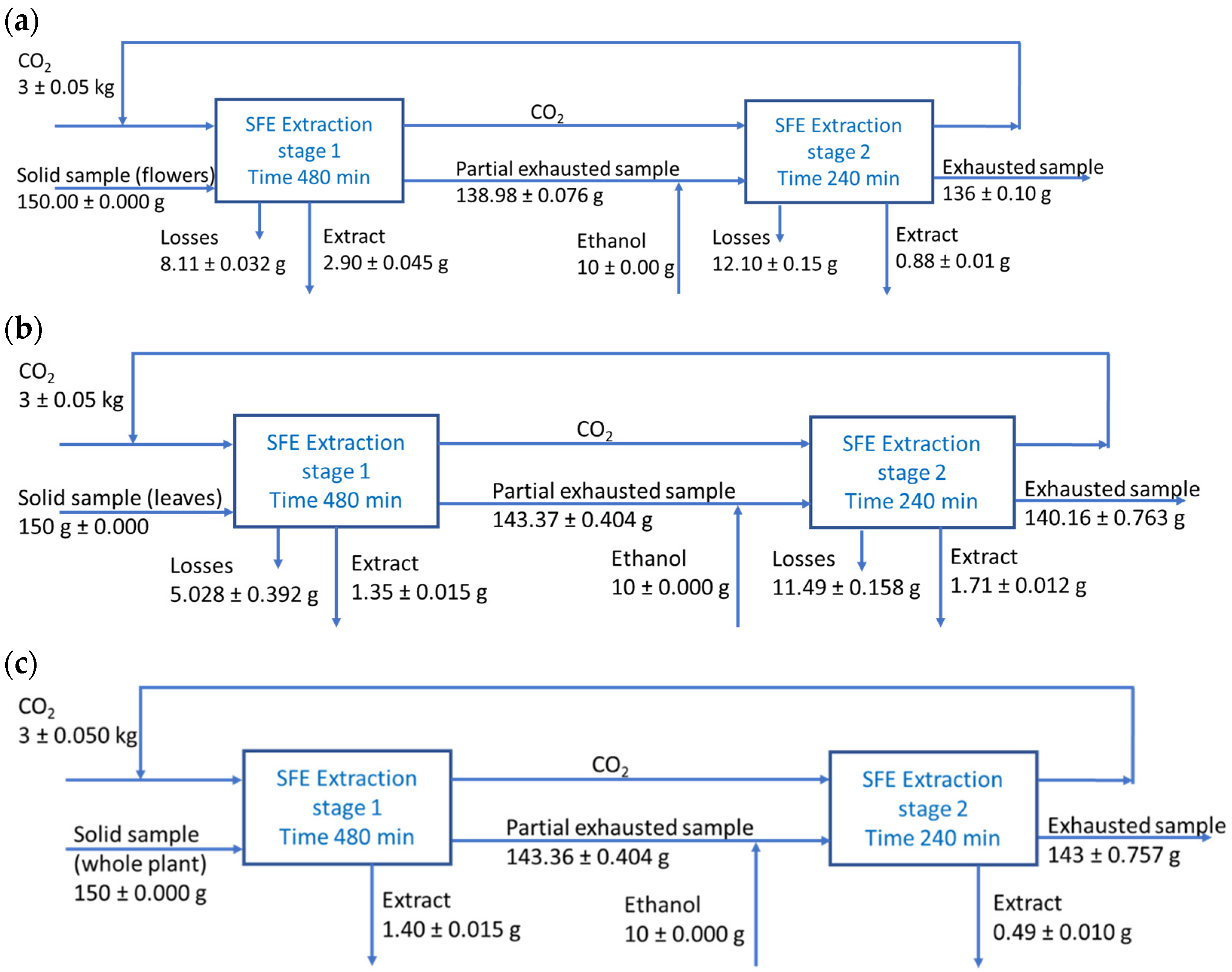 Molecules 27 07737 g003 Molecules 27 07737 g003