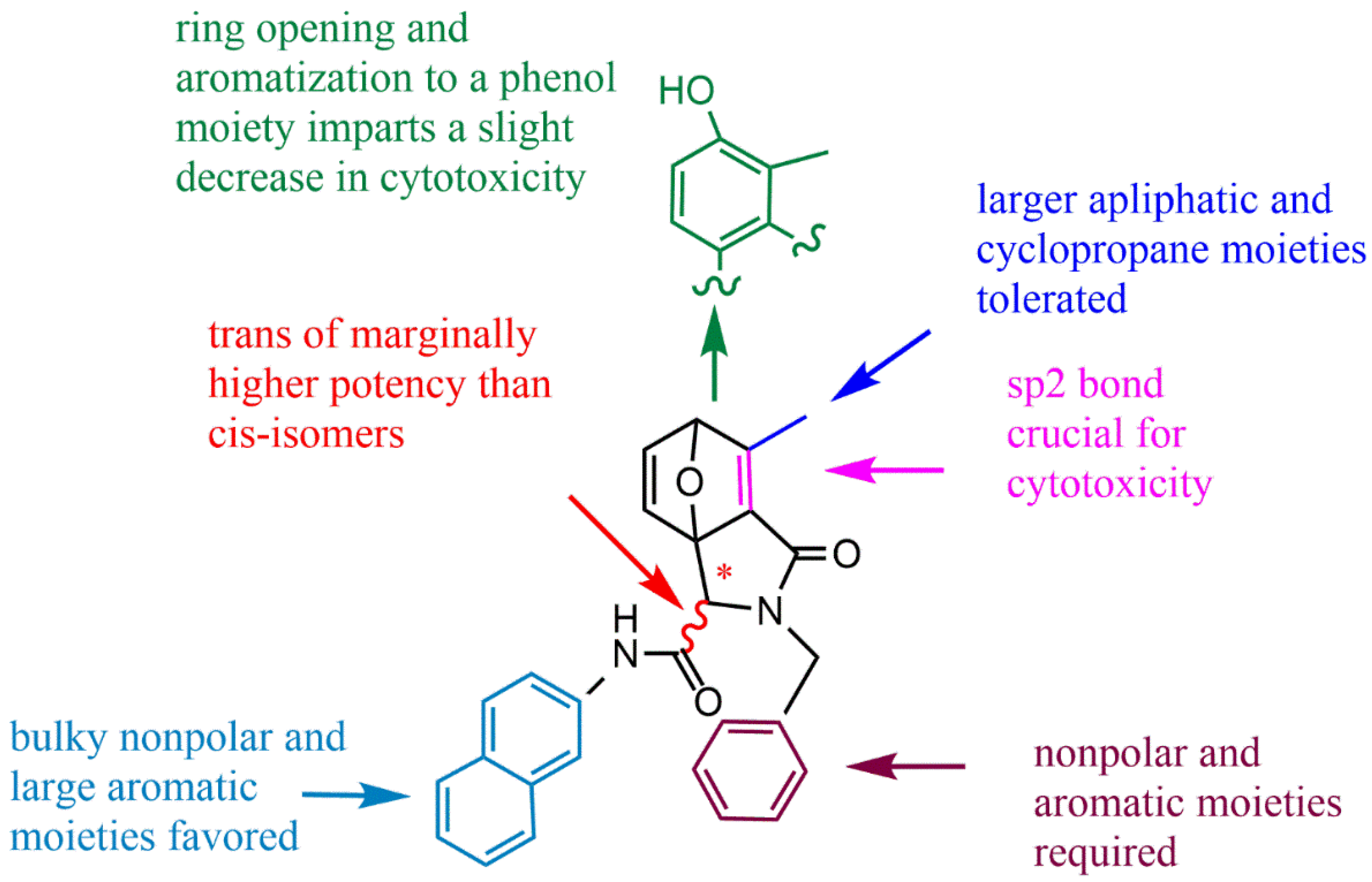 Molecules 27 07740 g005 Molecules 27 07740 g005