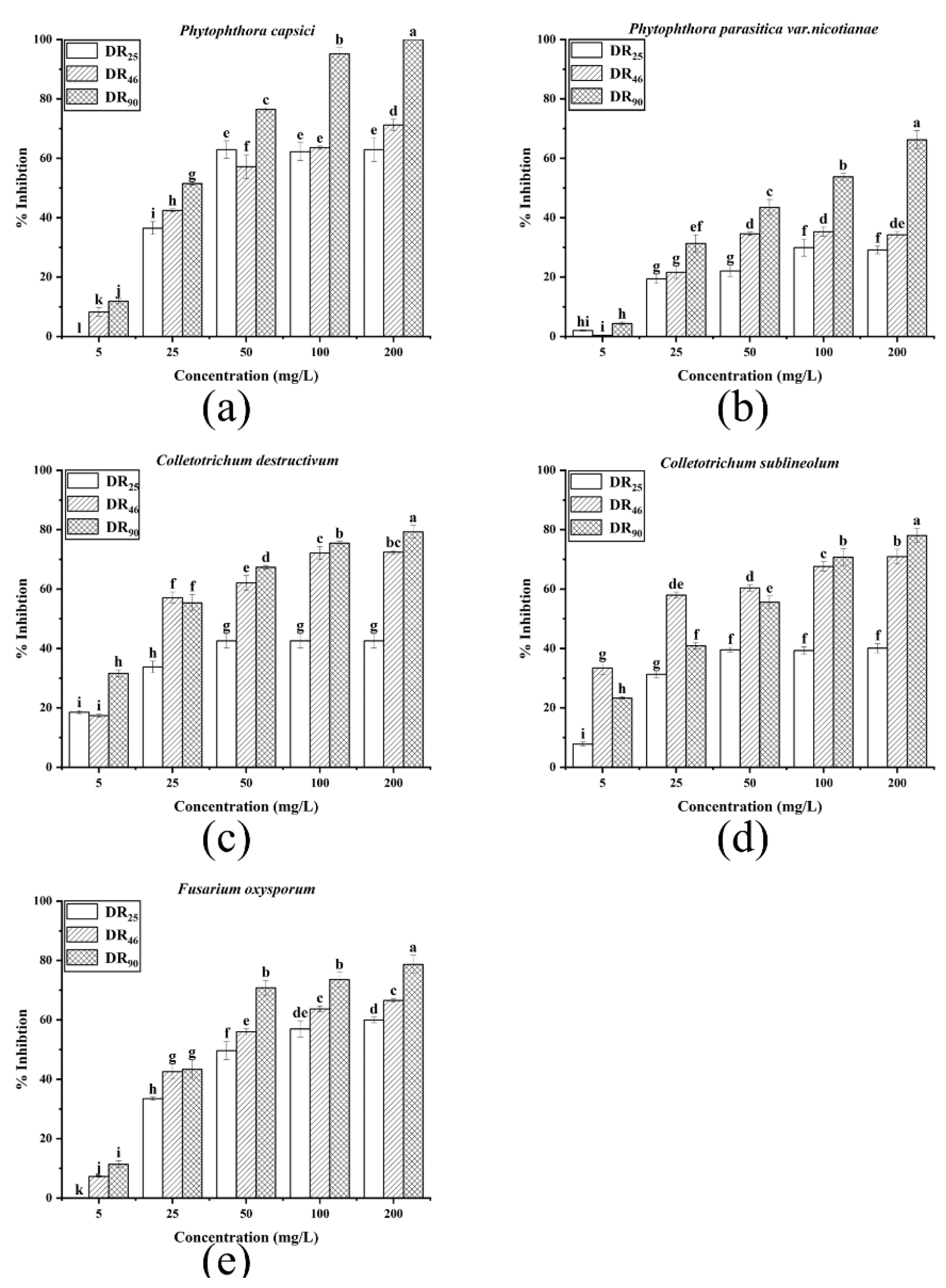 Molecules 27 07746 g004 Molecules 27 07746 g004