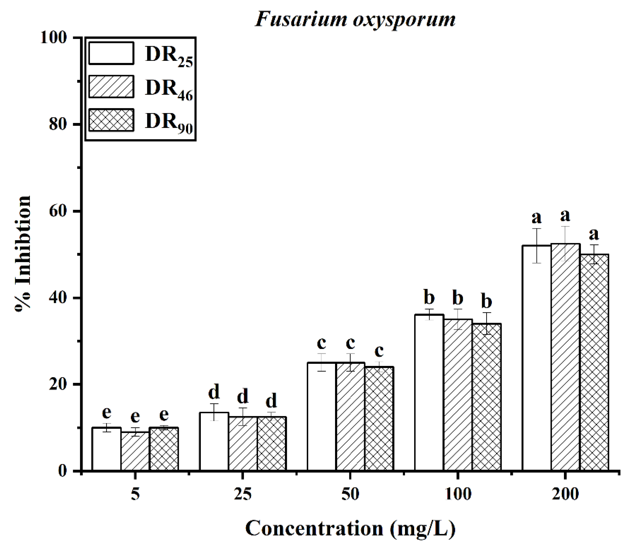 Molecules 27 07746 g005 Molecules 27 07746 g005