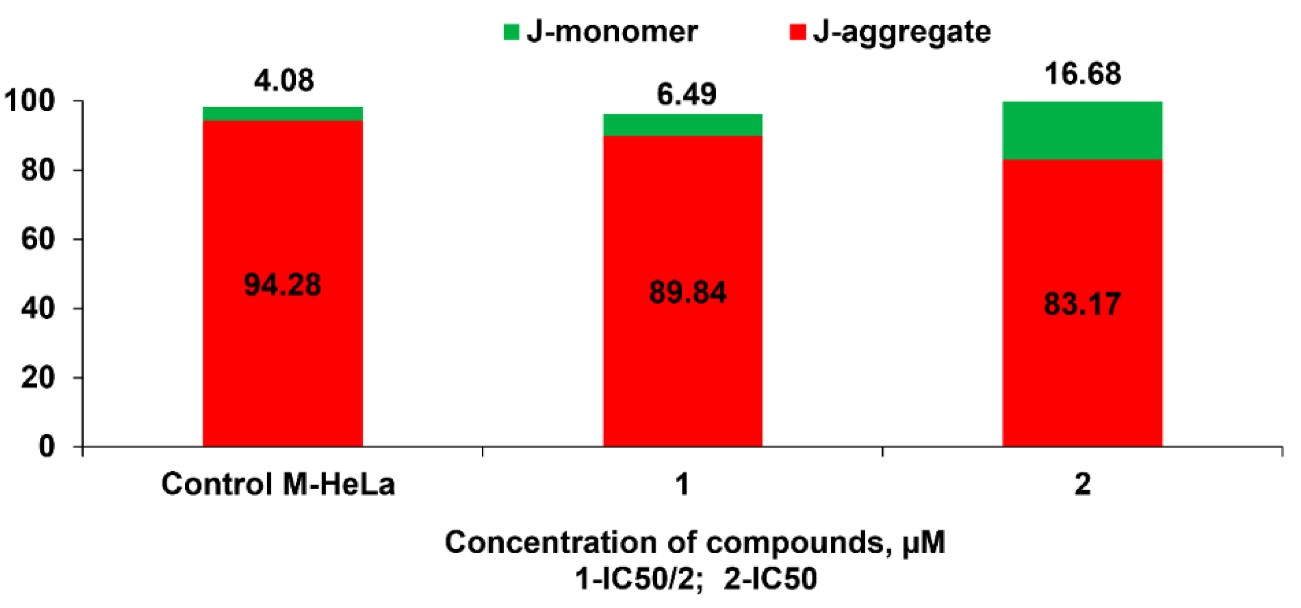 Molecules 27 07747 g012