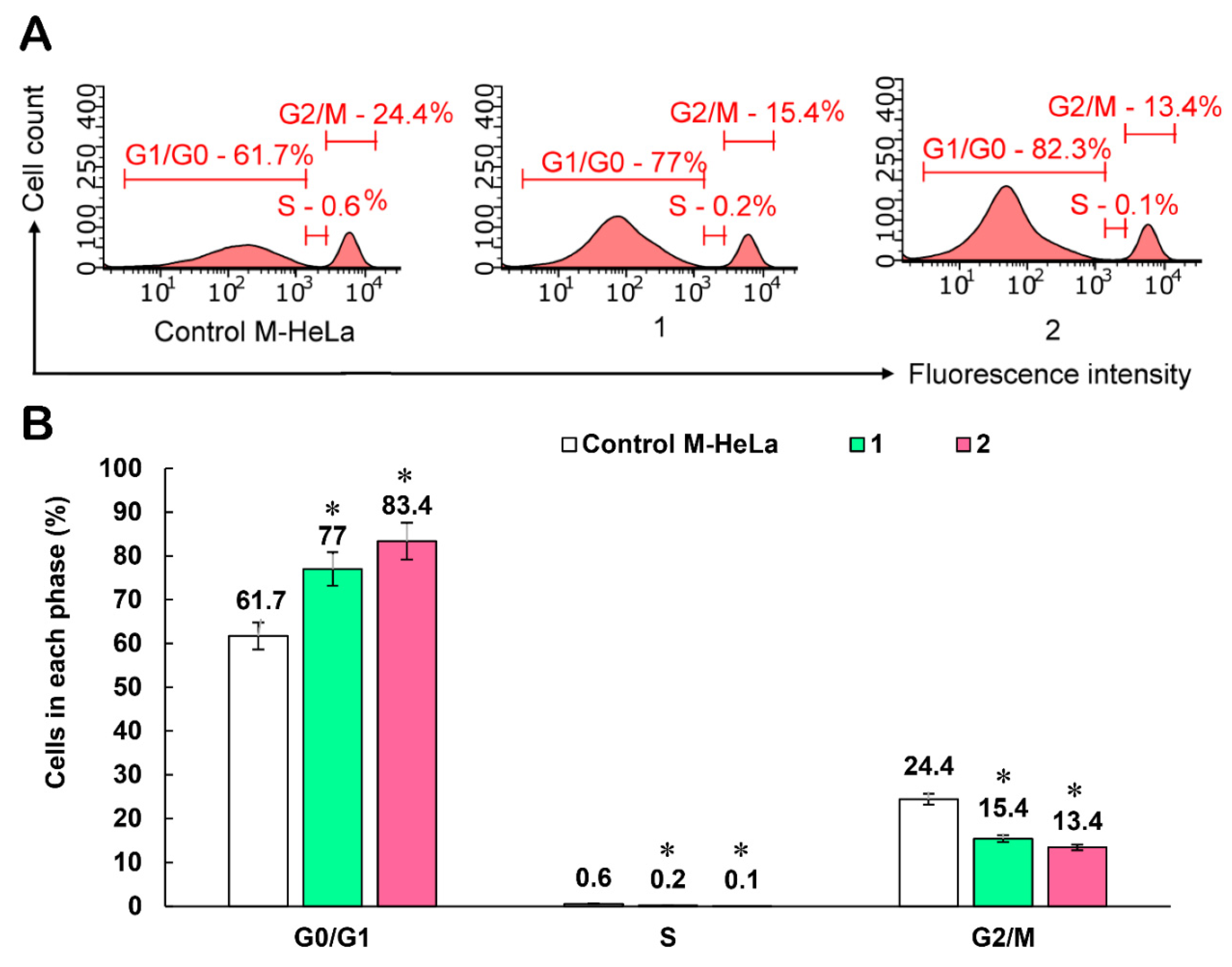 Molecules 27 07747 g014