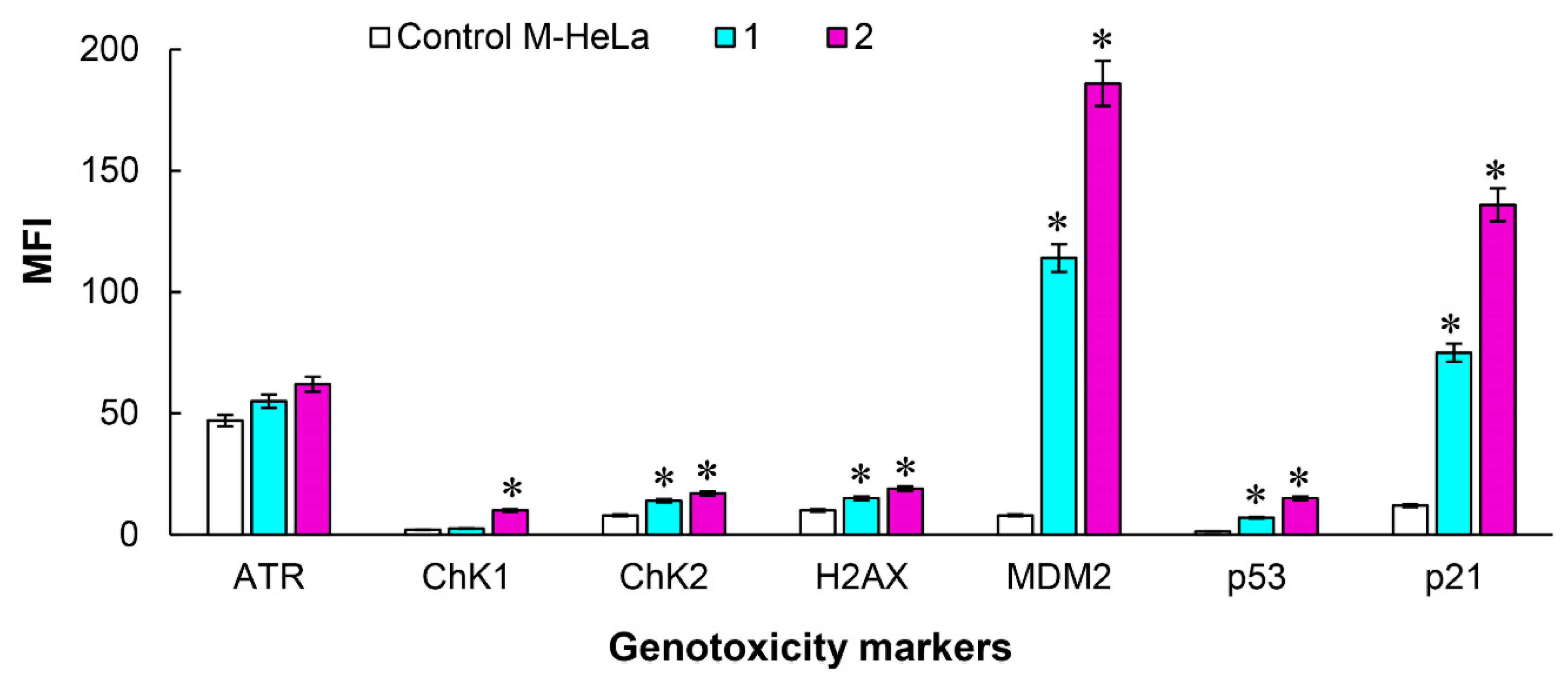 Molecules 27 07747 g015