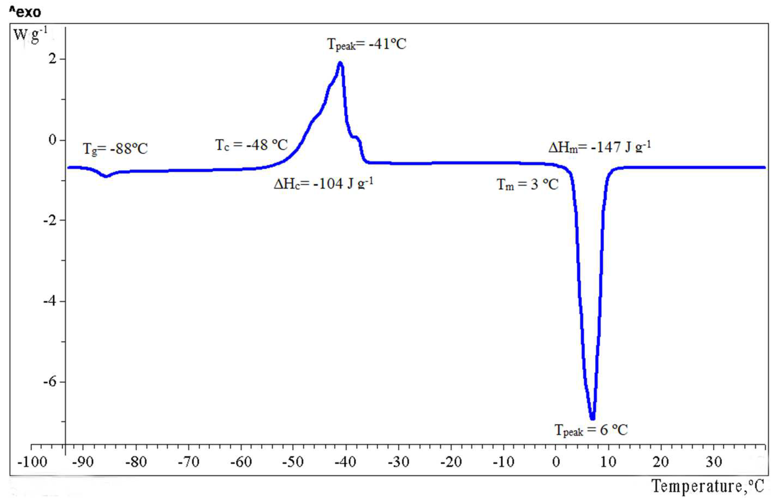 Molecules 27 07749 g002 Molecules 27 07749 g002