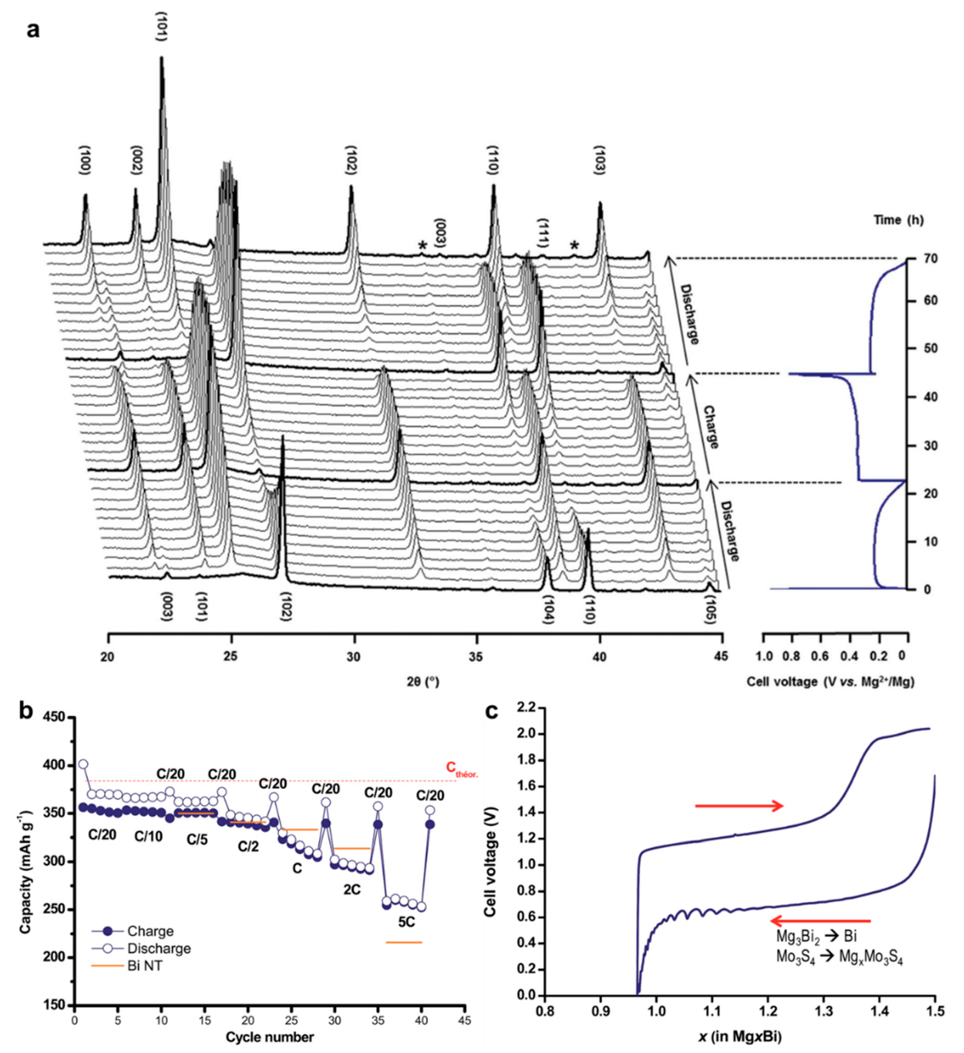 Molecules 27 07751 g003