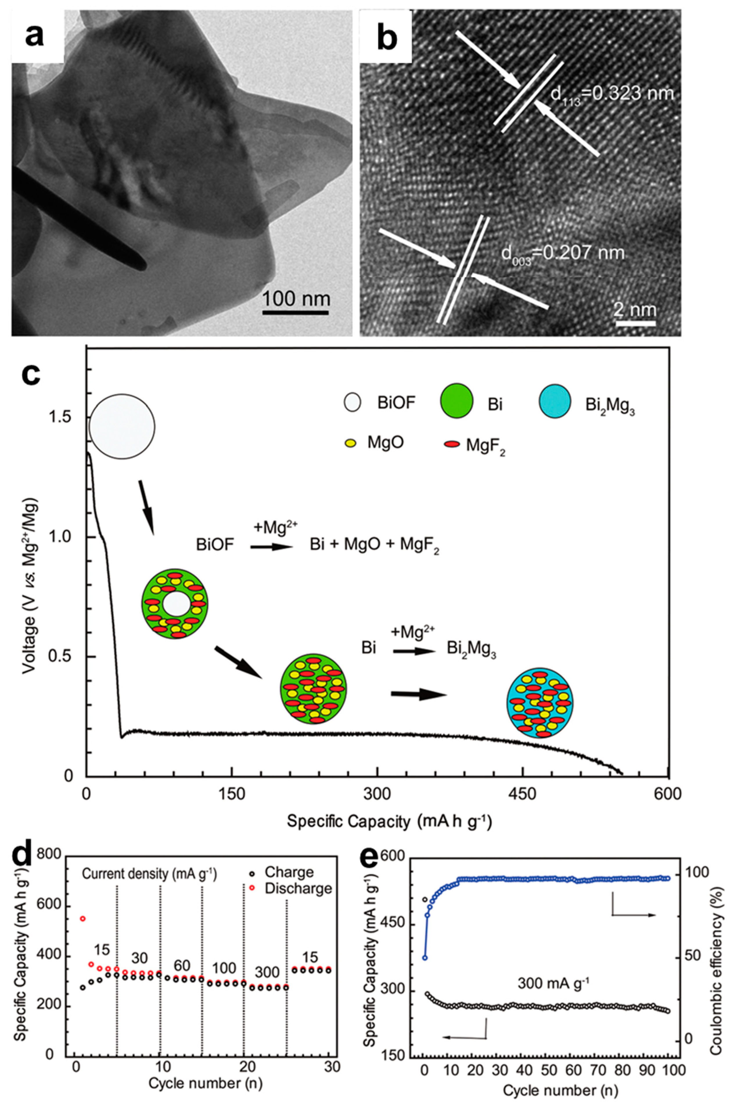 Molecules 27 07751 g005