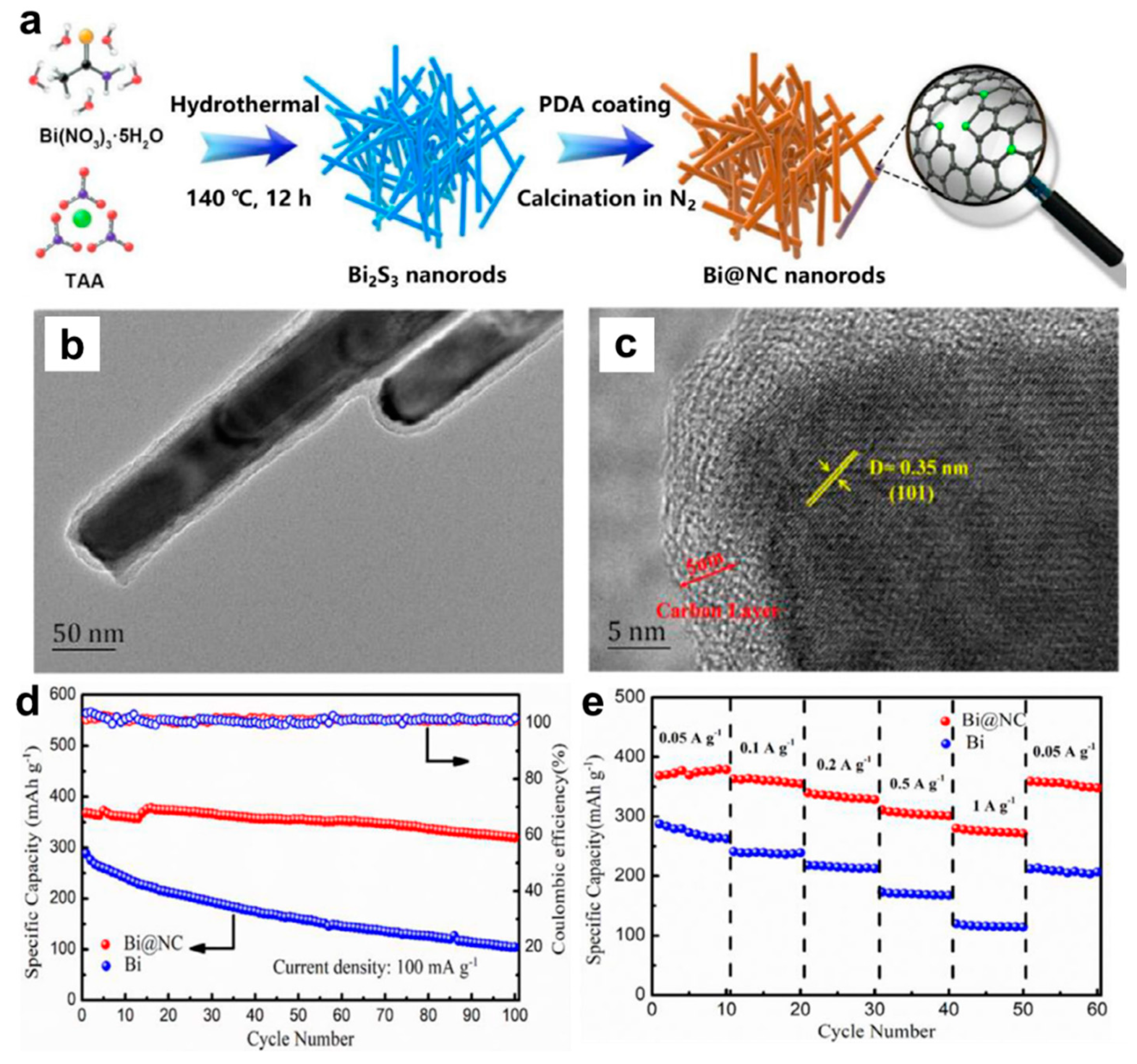 Molecules 27 07751 g006
