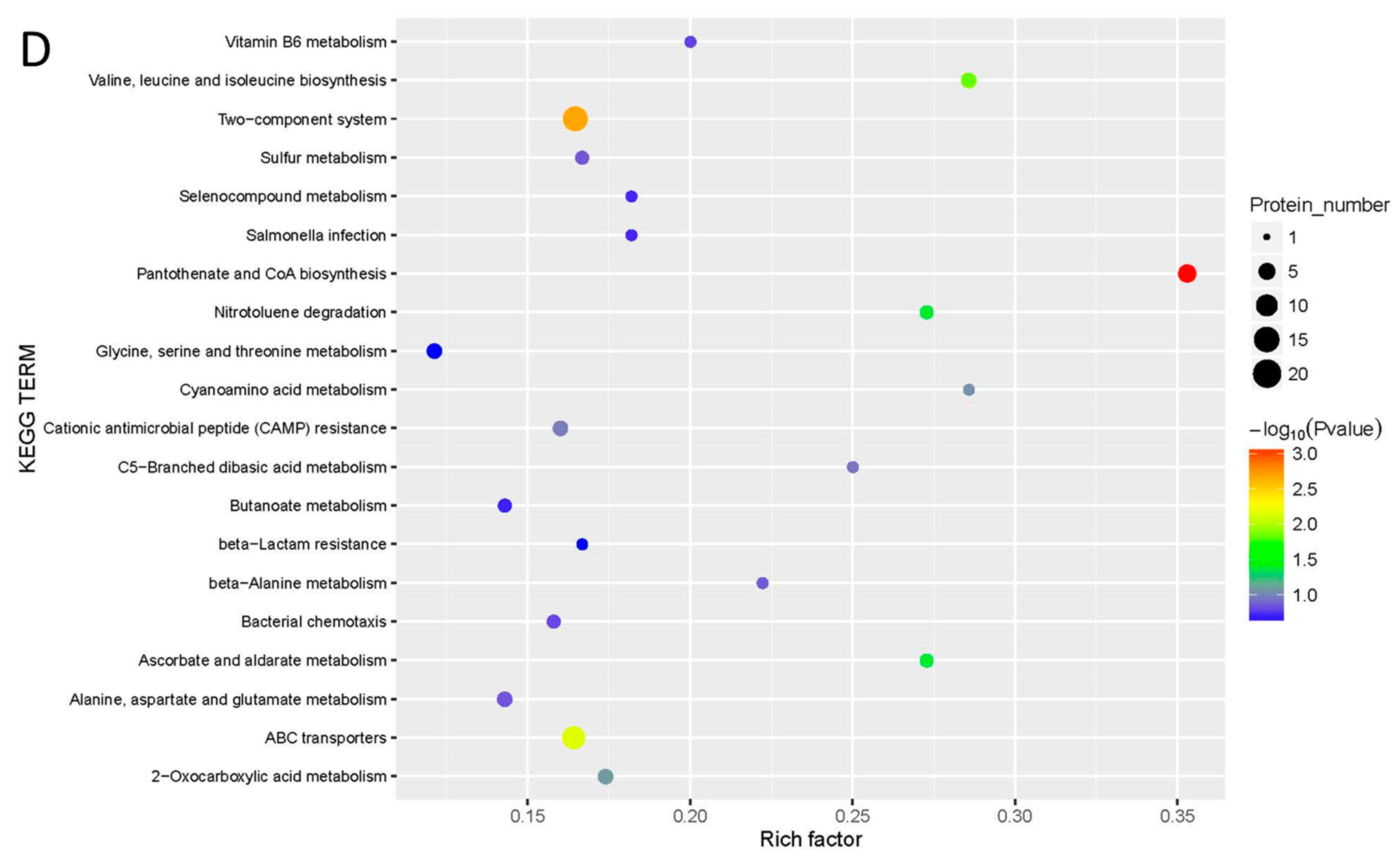Molecules 27 07753 g003c Molecules 27 07753 g003c