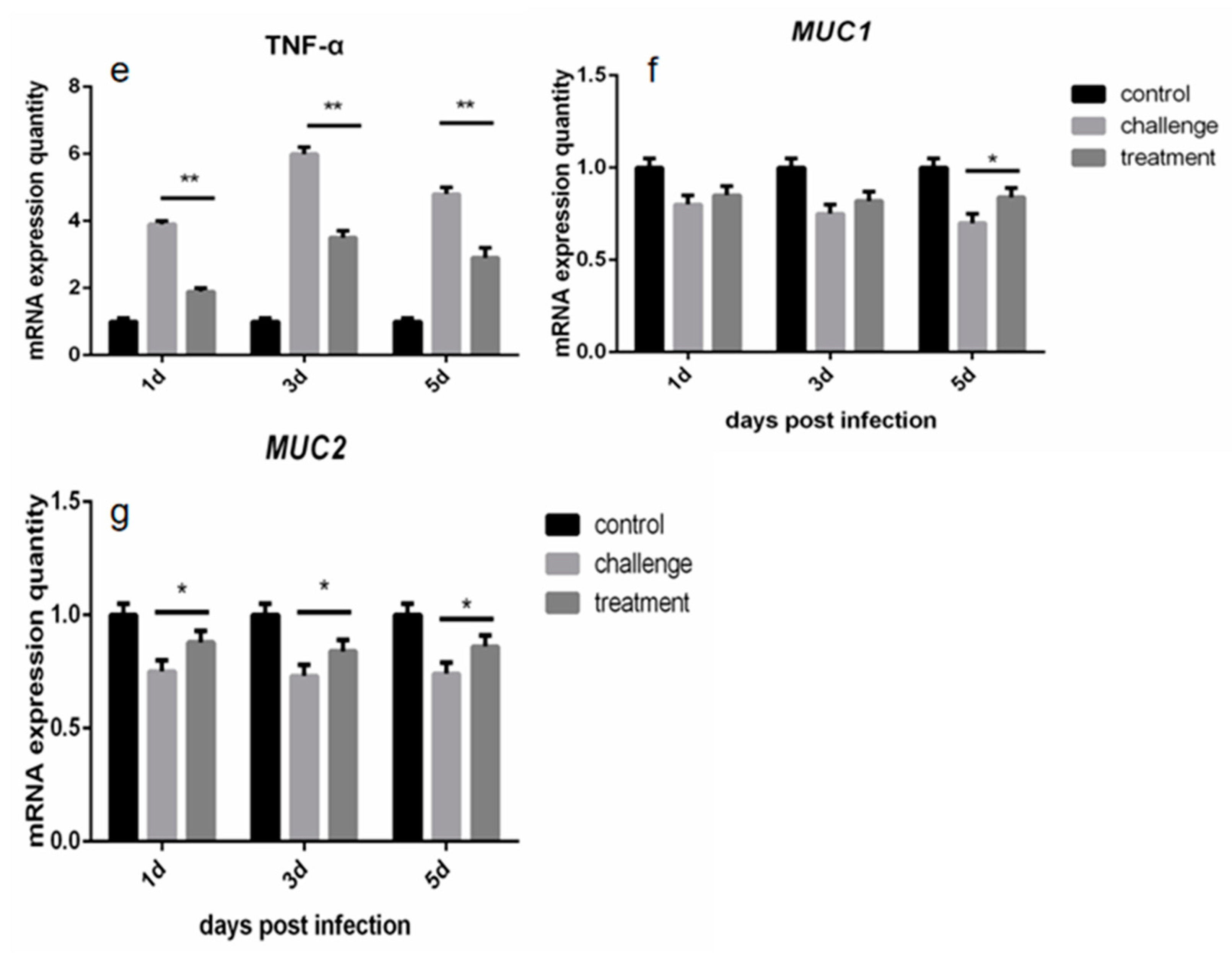 Molecules 27 07753 g004b Molecules 27 07753 g004b
