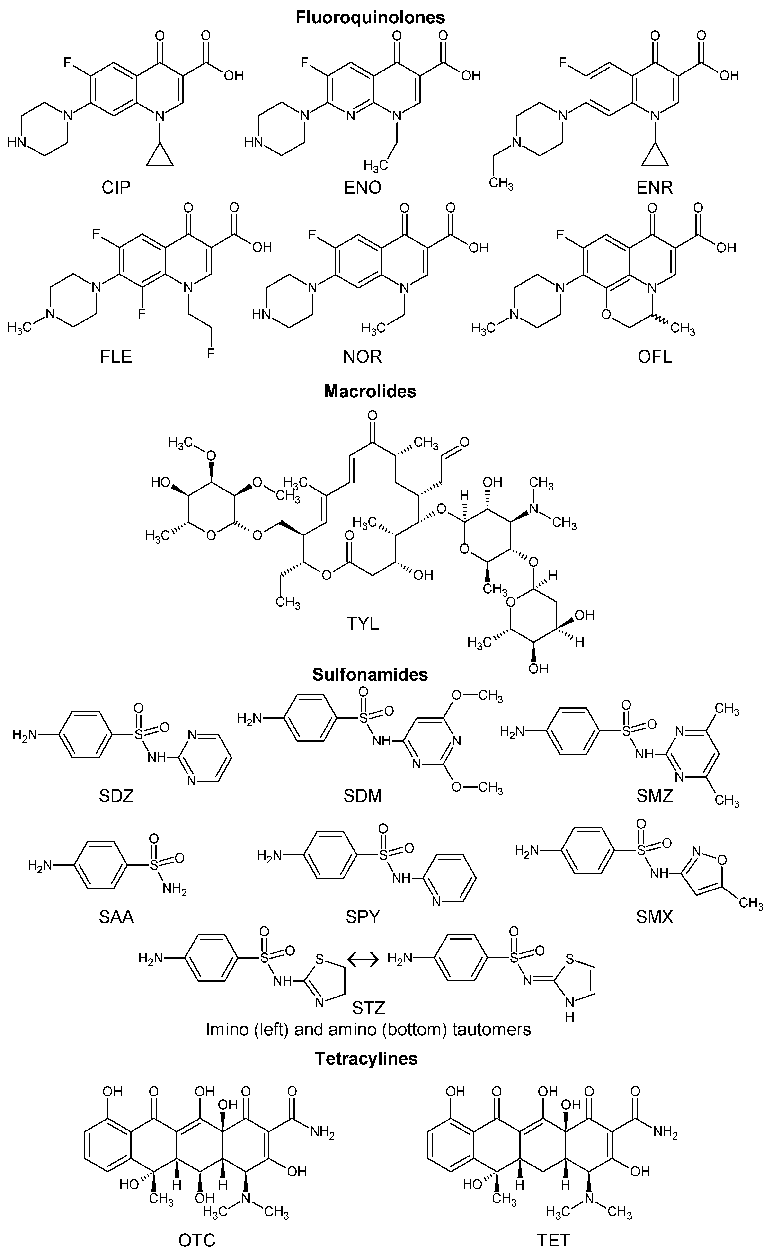 Molecules 27 07754 g001