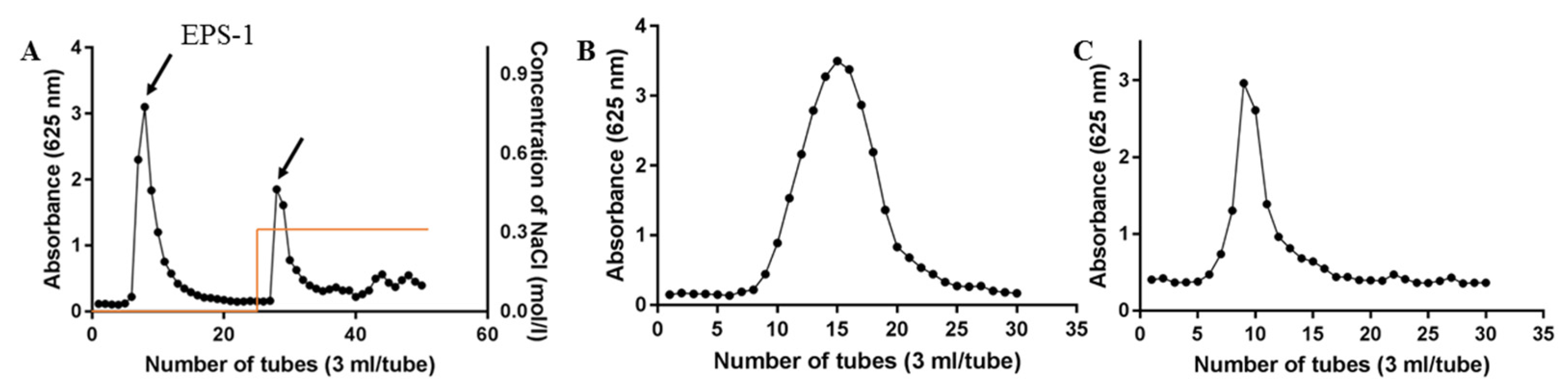 Molecules 27 07756 g002 Molecules 27 07756 g002