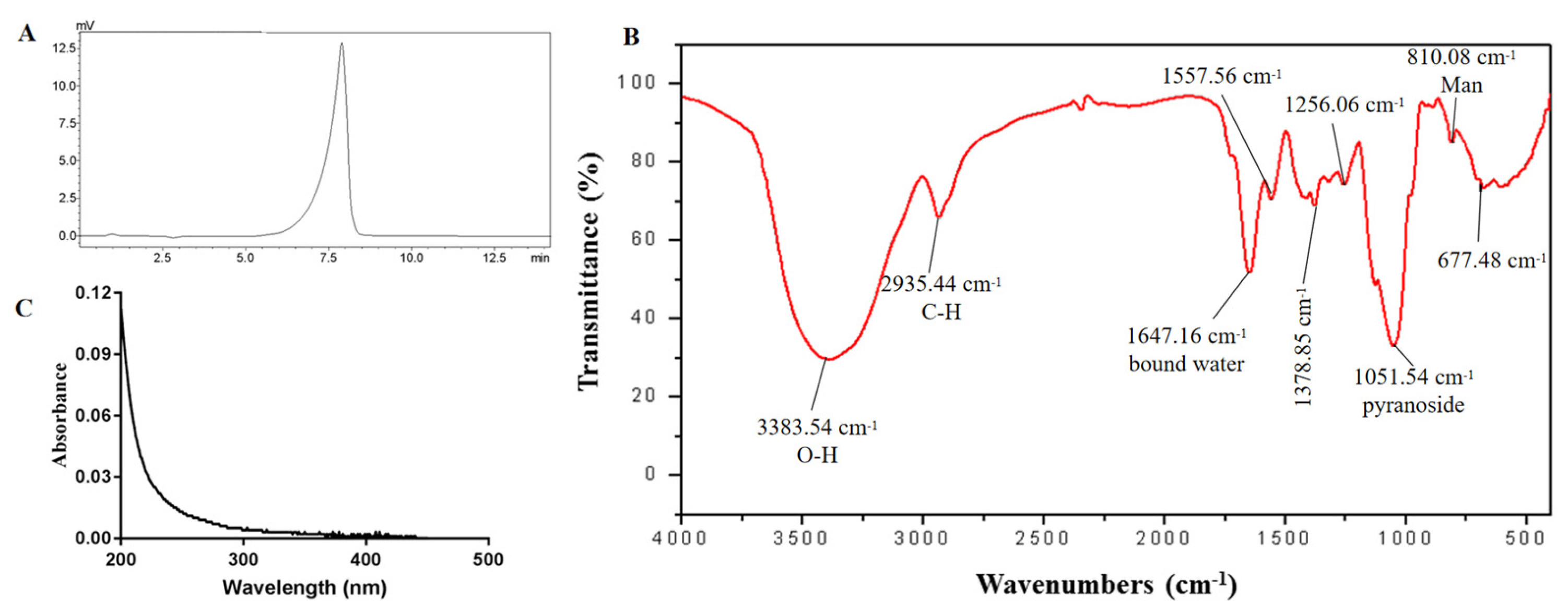 Molecules 27 07756 g003 Molecules 27 07756 g003