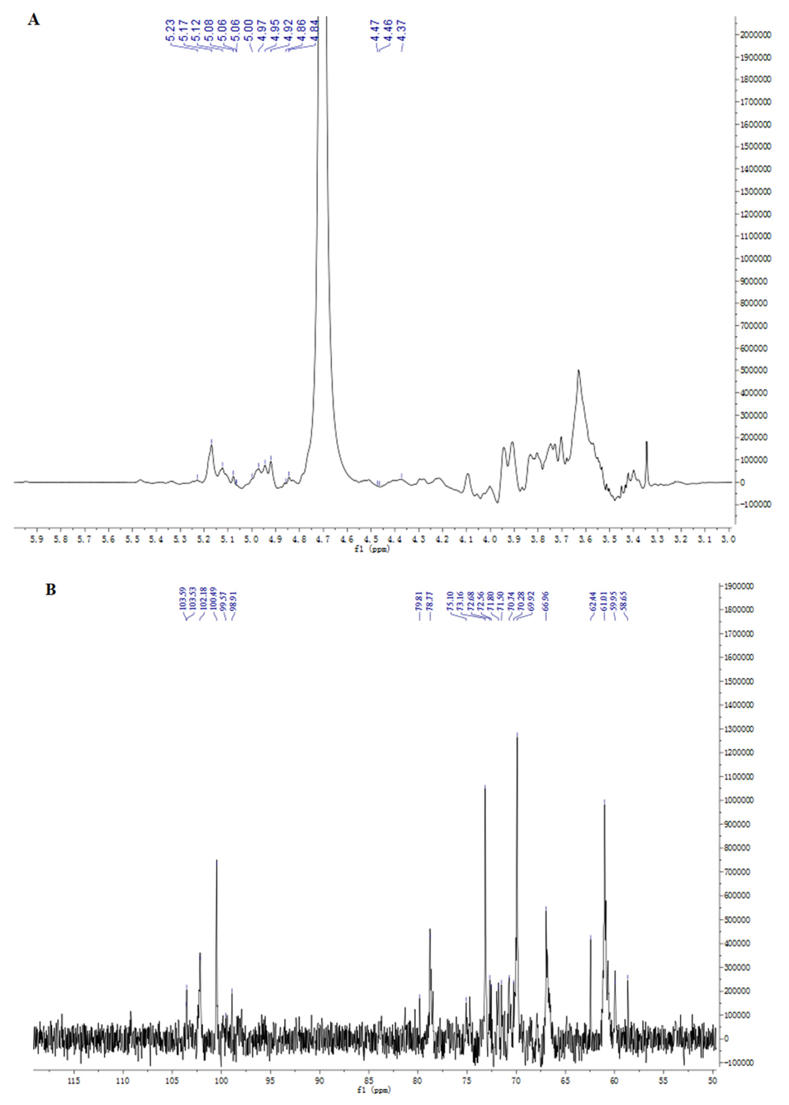 Molecules 27 07756 g004 Molecules 27 07756 g004