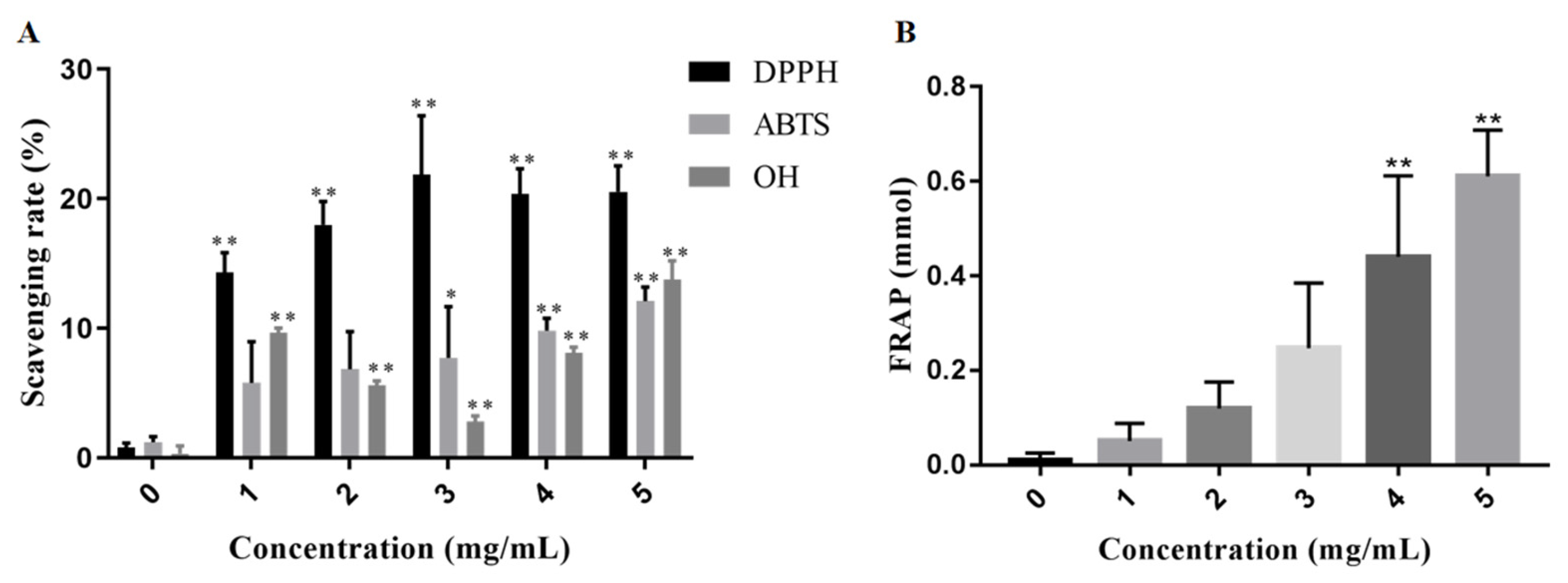 Molecules 27 07756 g007 Molecules 27 07756 g007