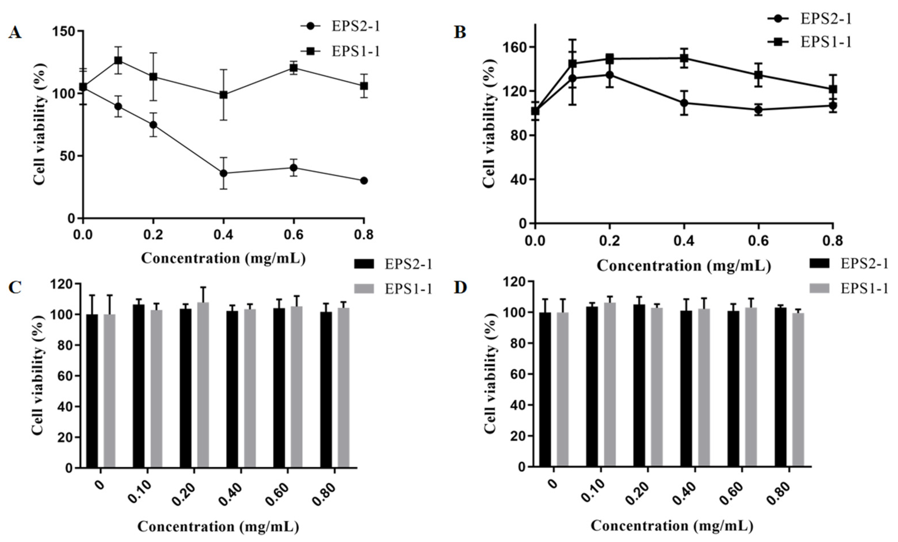Molecules 27 07756 g008 Molecules 27 07756 g008