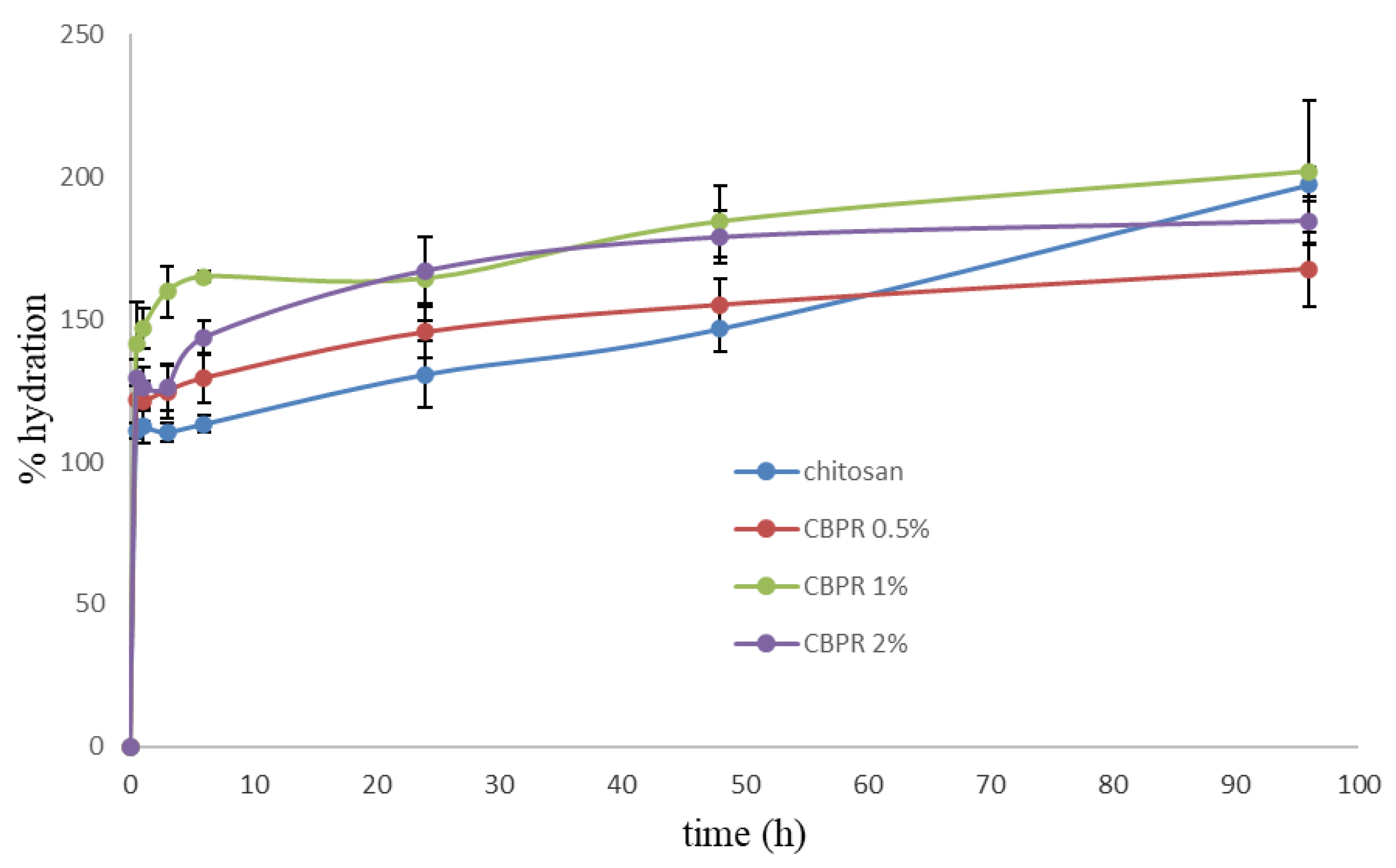 Molecules 27 07757 g004