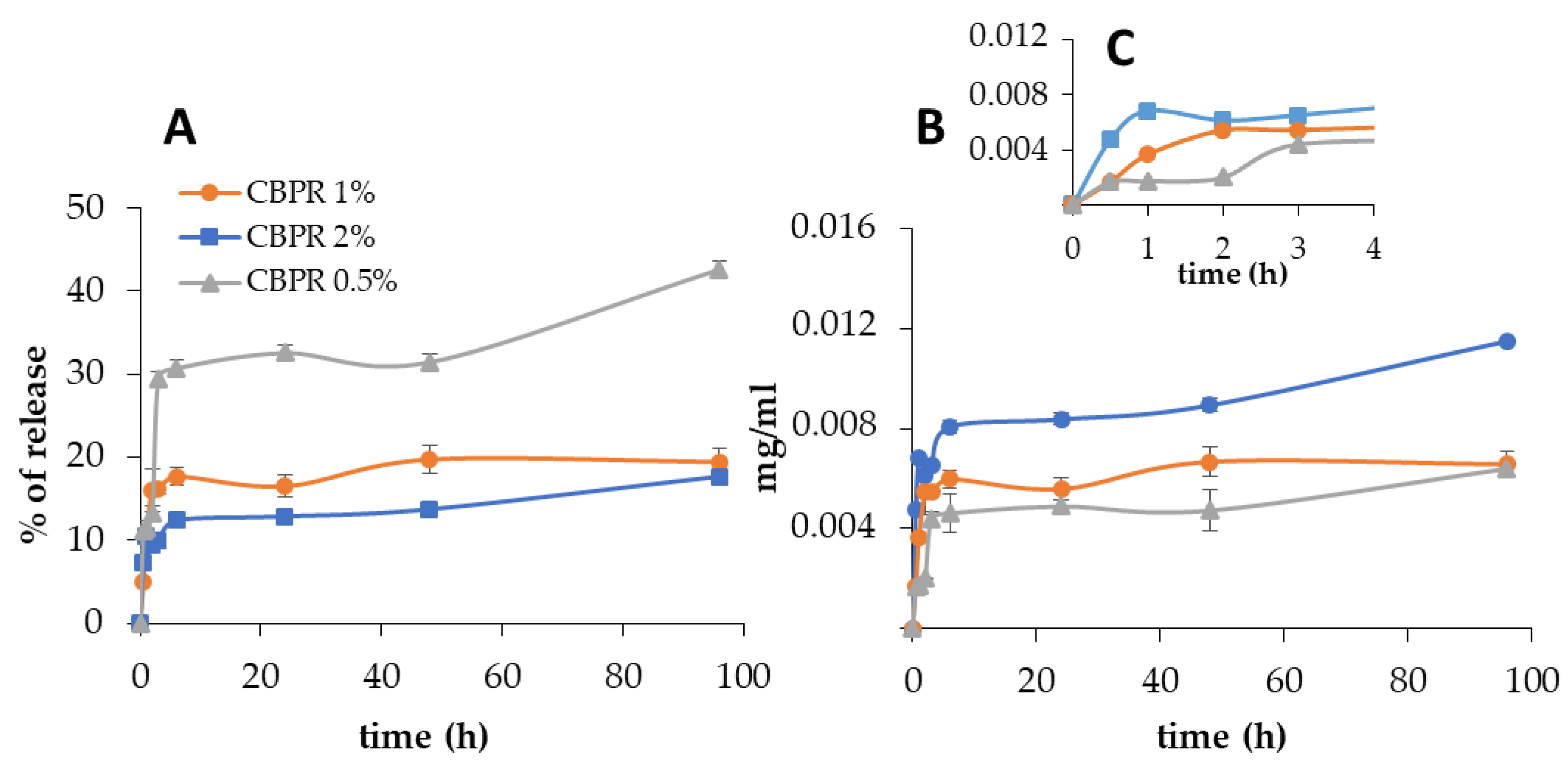Molecules 27 07757 g005