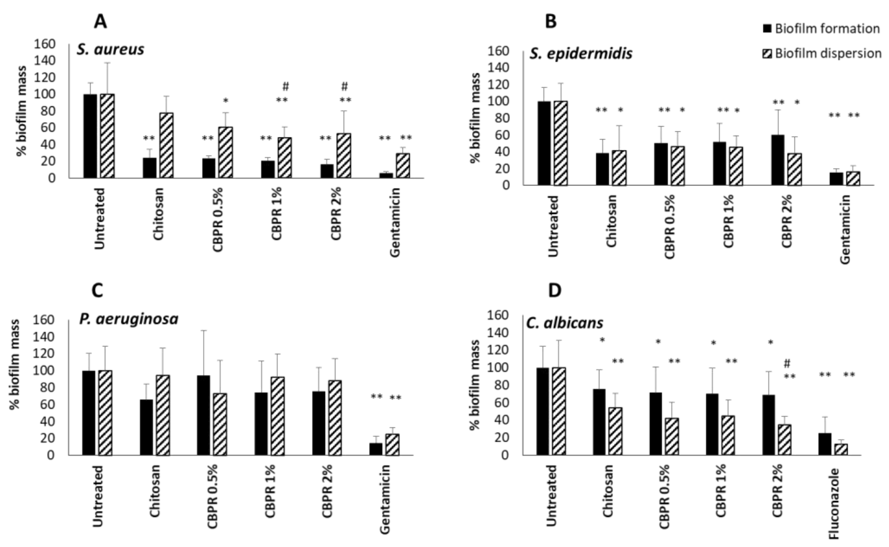Molecules 27 07757 g006