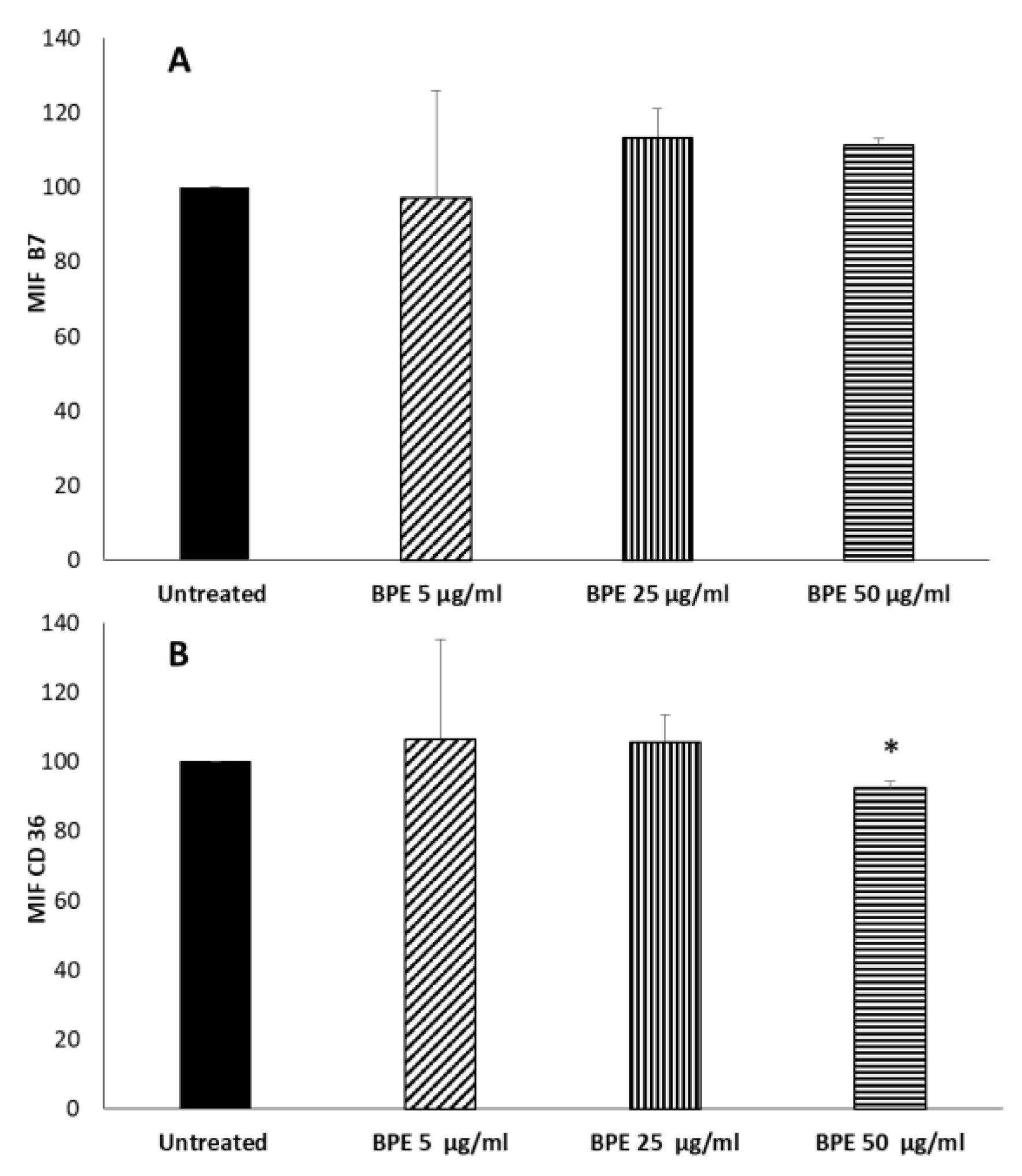 Molecules Free FullText BudPoplarExtractEmbedded Chitosan Films