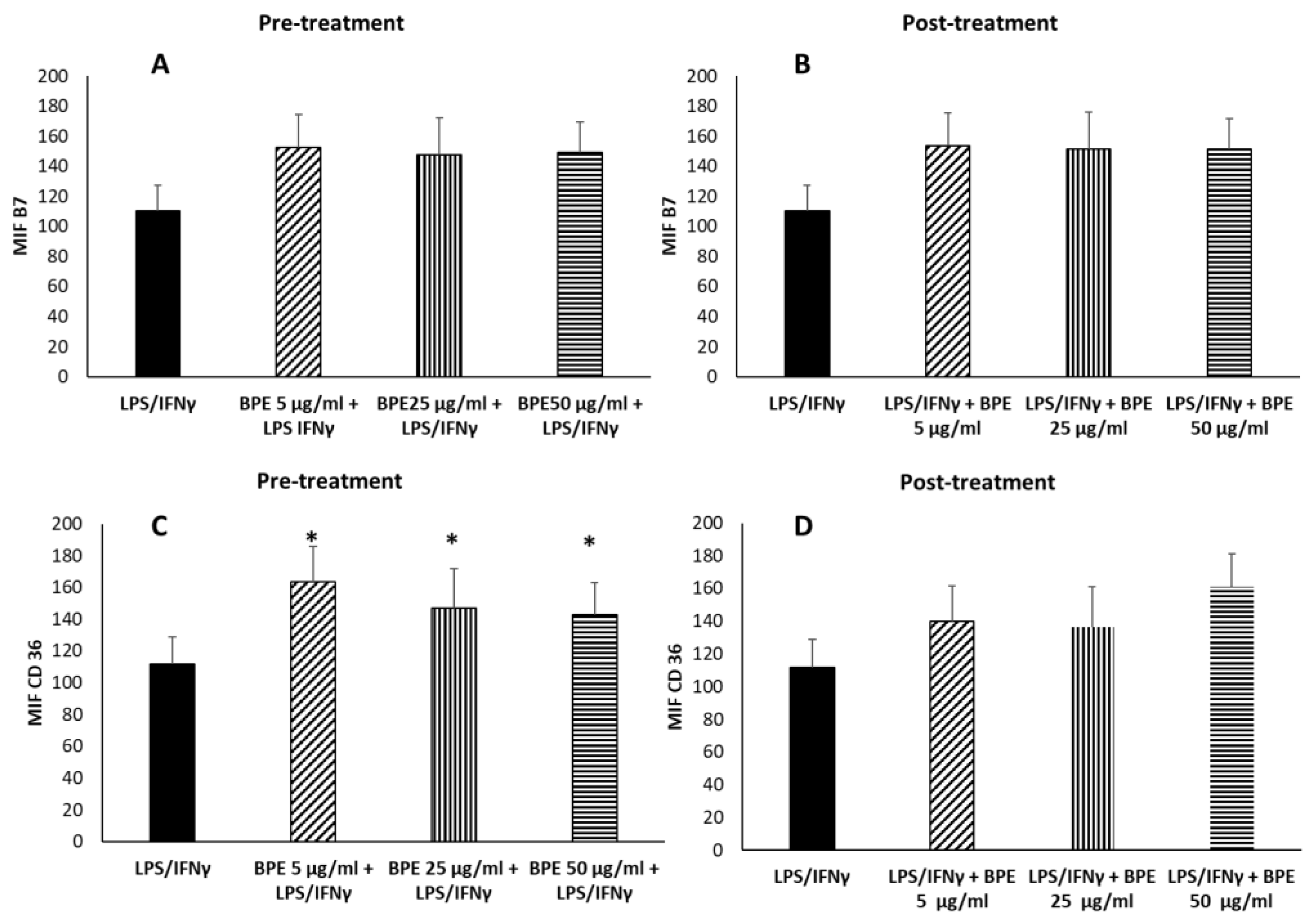 Molecules Free FullText BudPoplarExtractEmbedded Chitosan Films