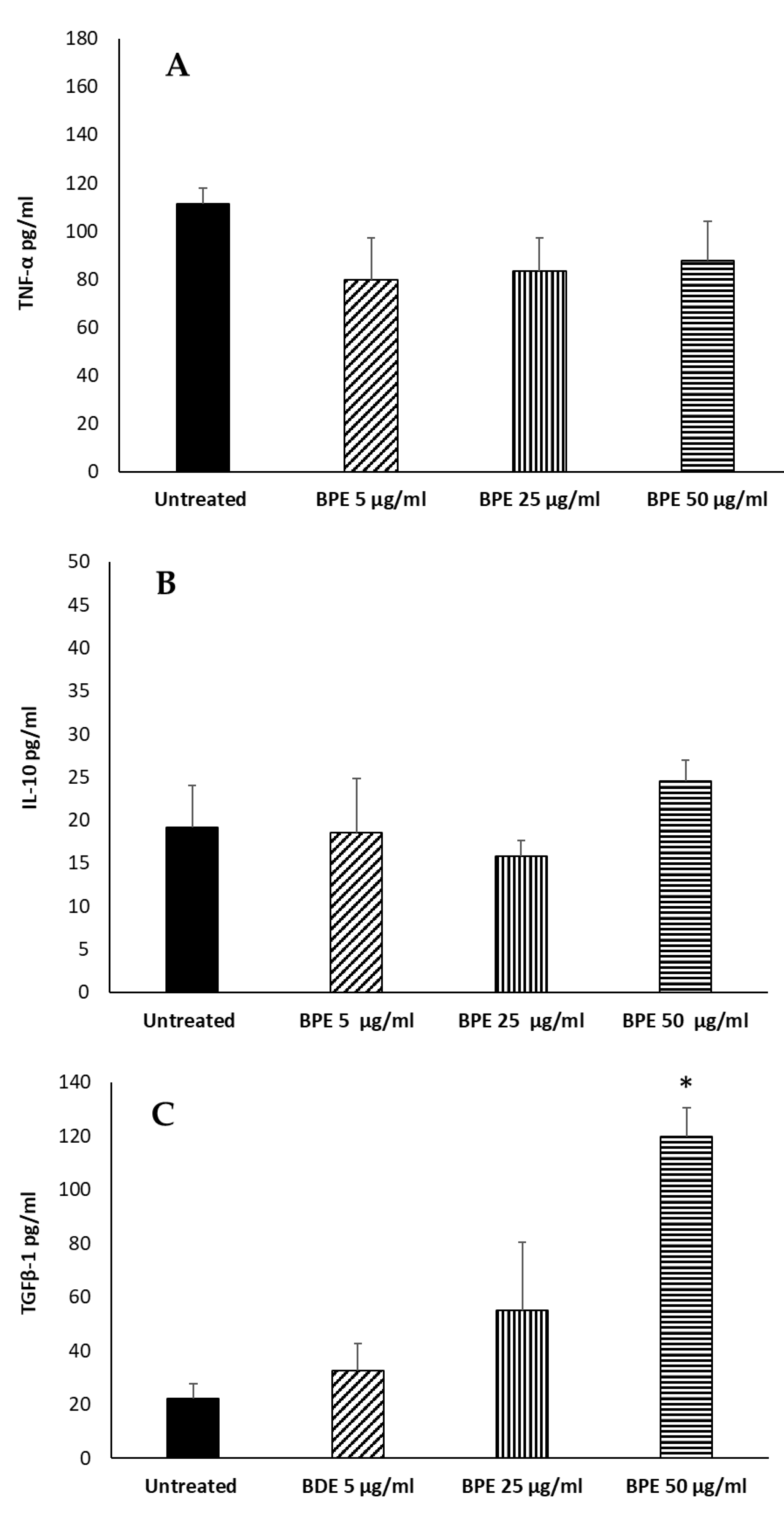 Molecules Free FullText BudPoplarExtractEmbedded Chitosan Films