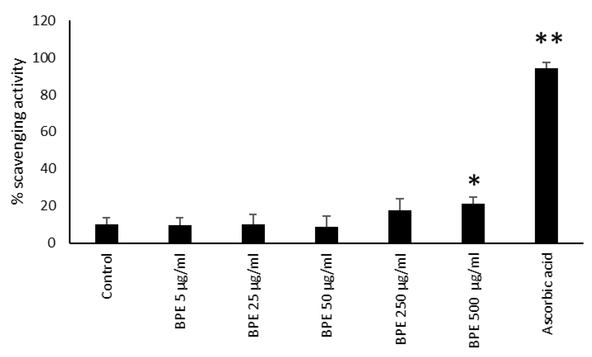 Molecules 27 07757 g011