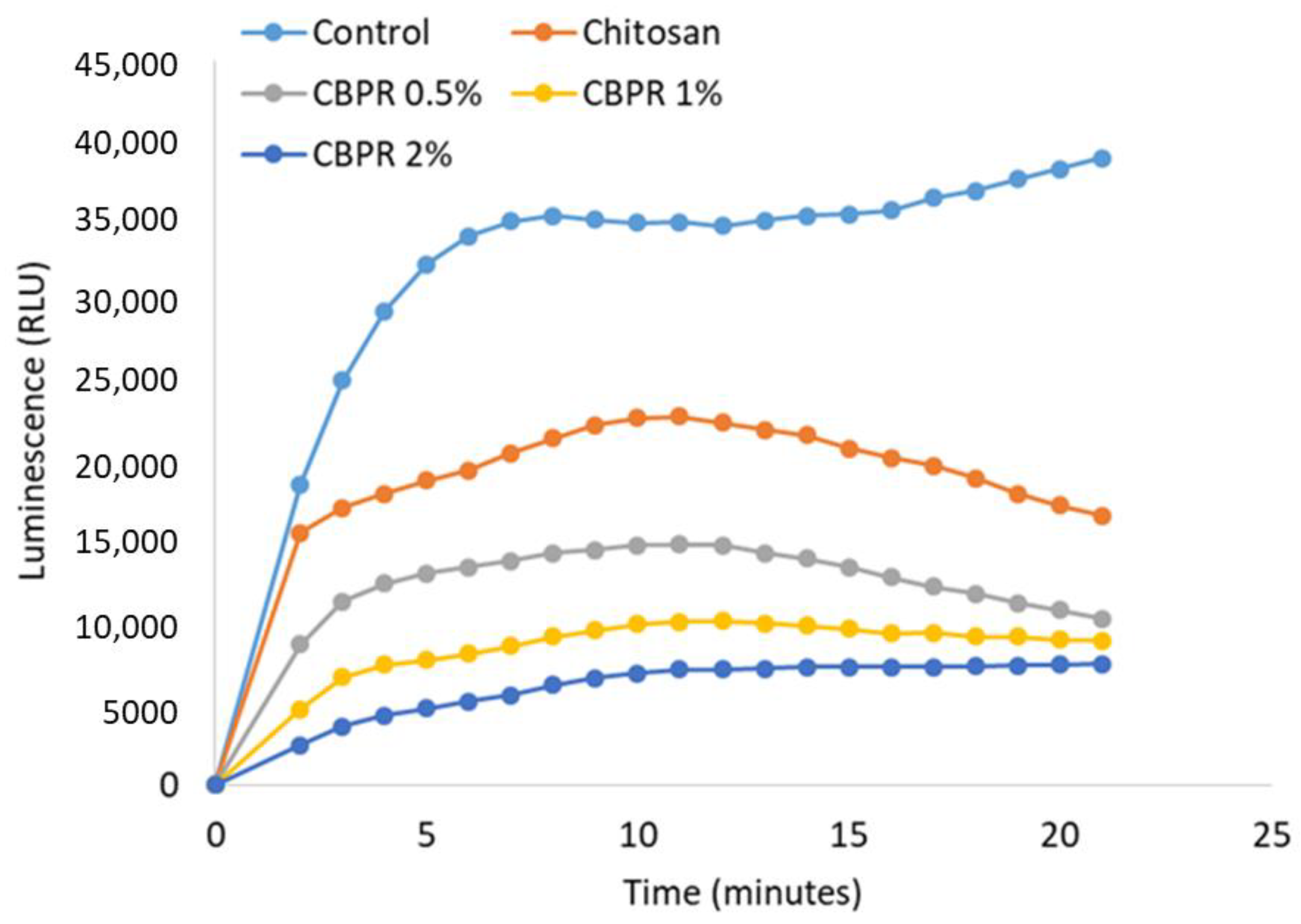 Molecules 27 07757 g014