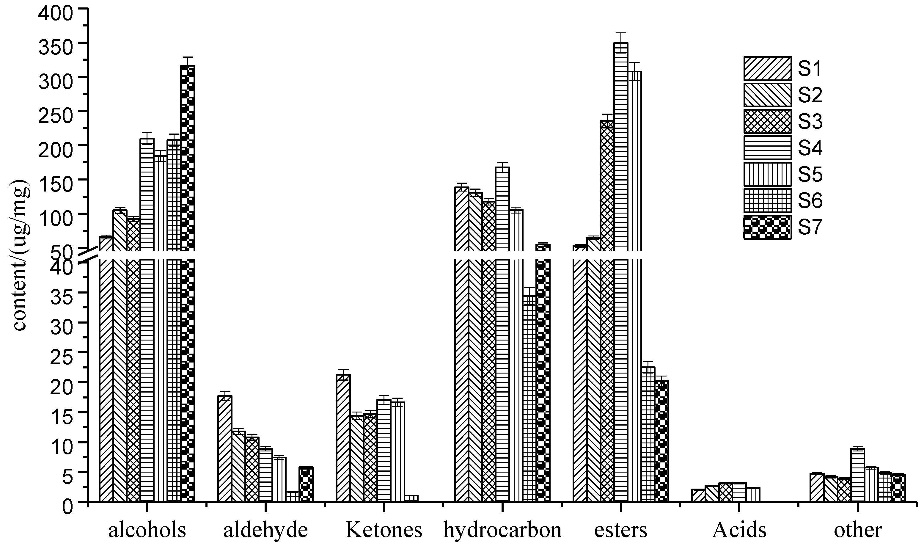 Molecules 27 07760 g002 550