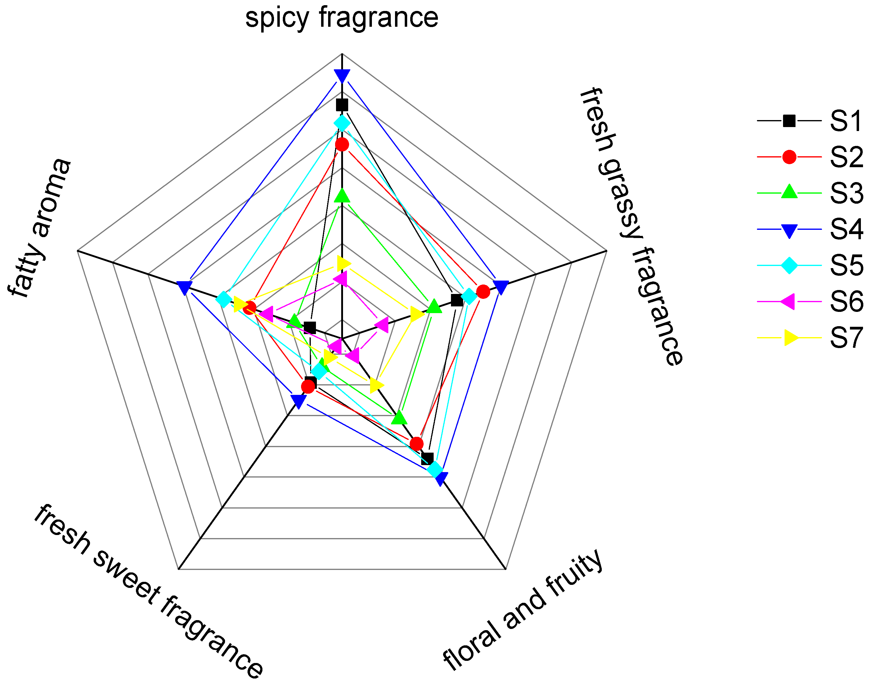 Molecules 27 07760 g003 550