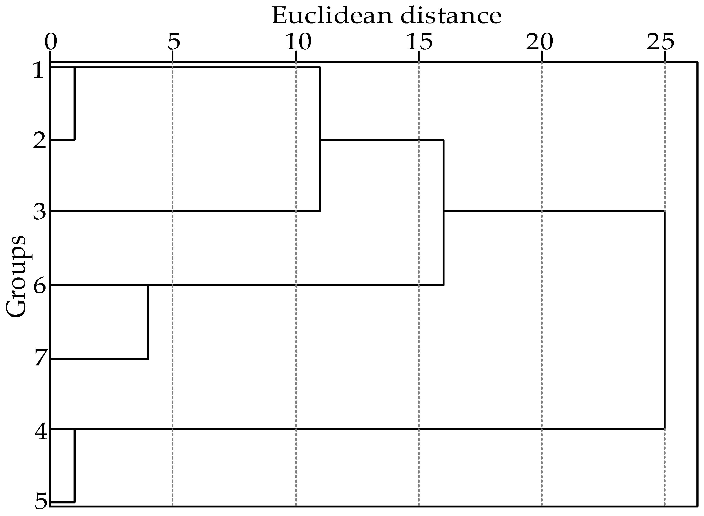 Molecules 27 07760 g004 550