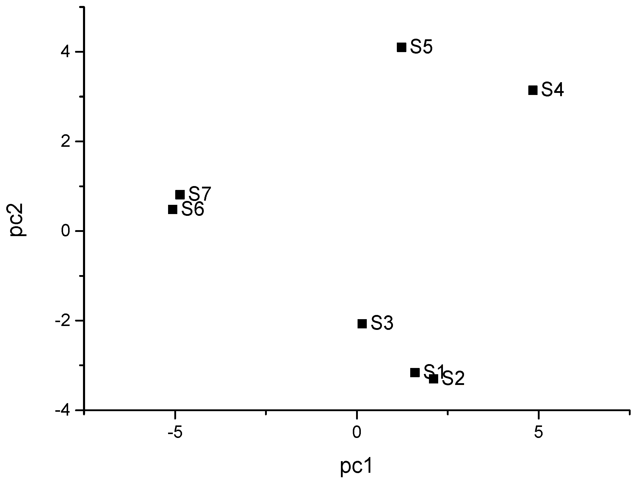 Molecules 27 07760 g005 550