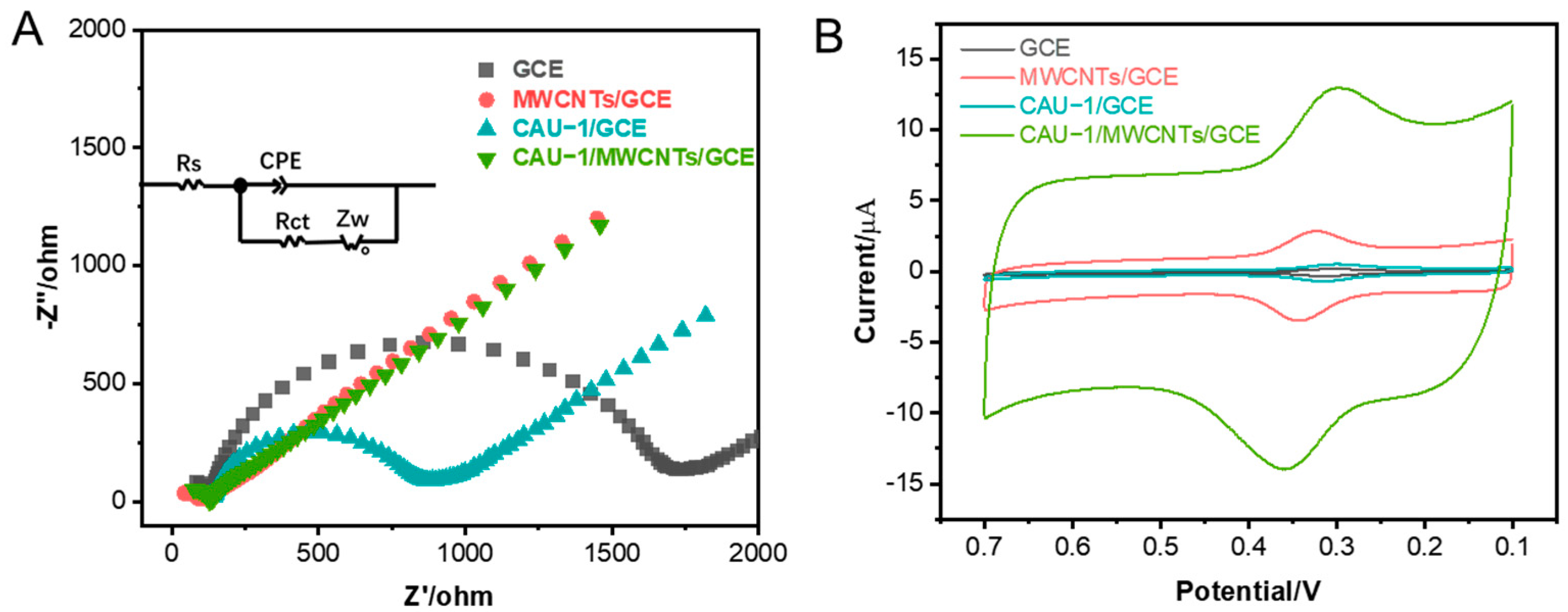 Molecules 27 07761 g002
