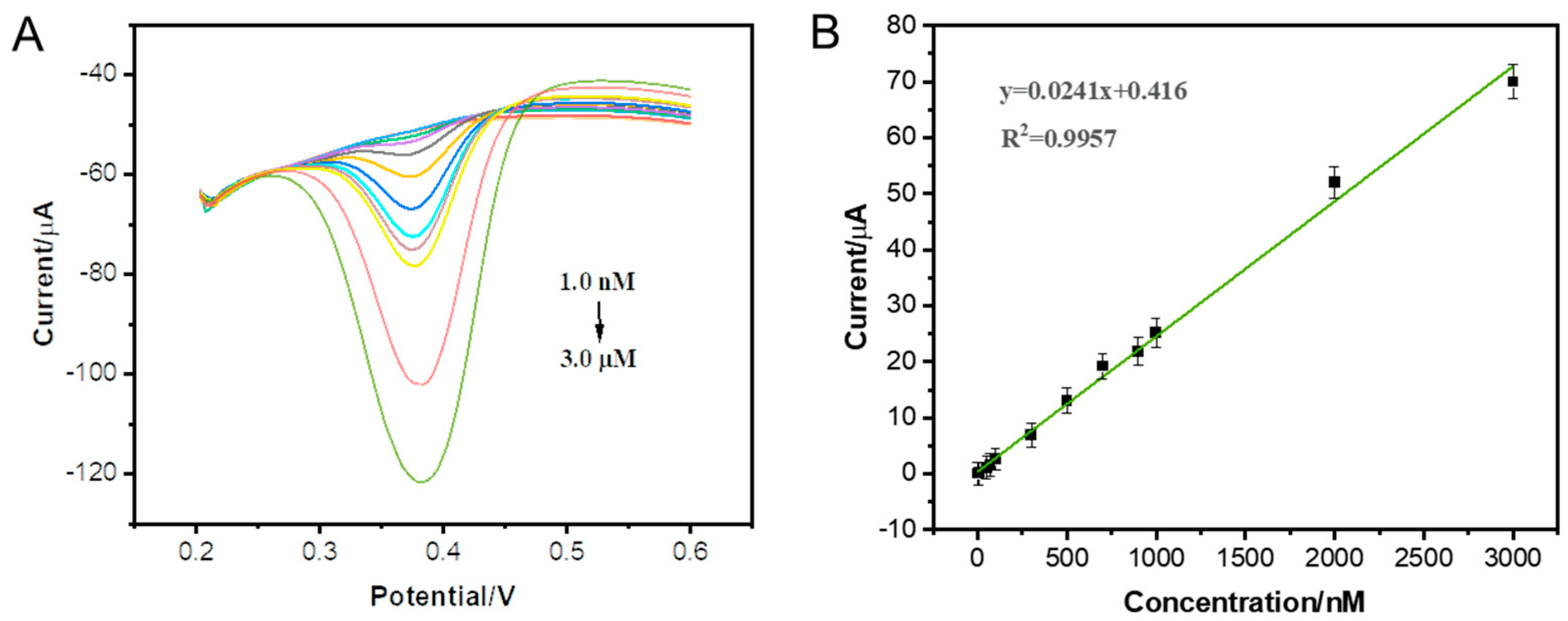 Molecules 27 07761 g003