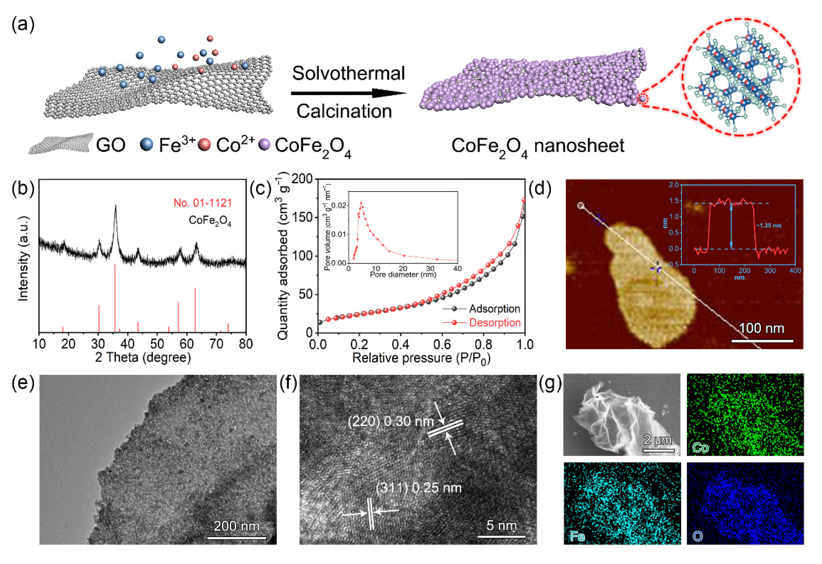 Molecules 27 07762 g001 Molecules 27 07762 g001