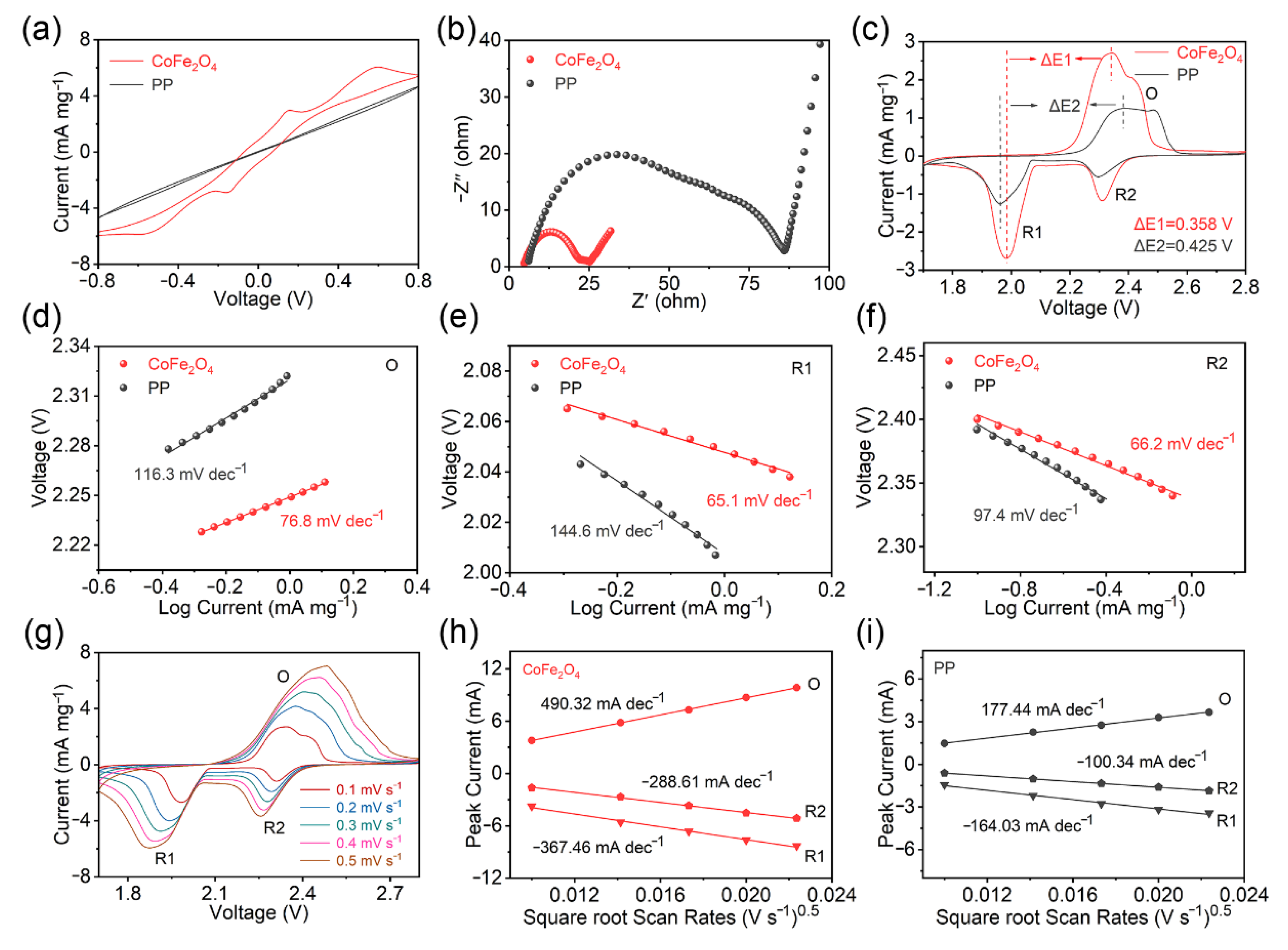 Molecules 27 07762 g004 Molecules 27 07762 g004