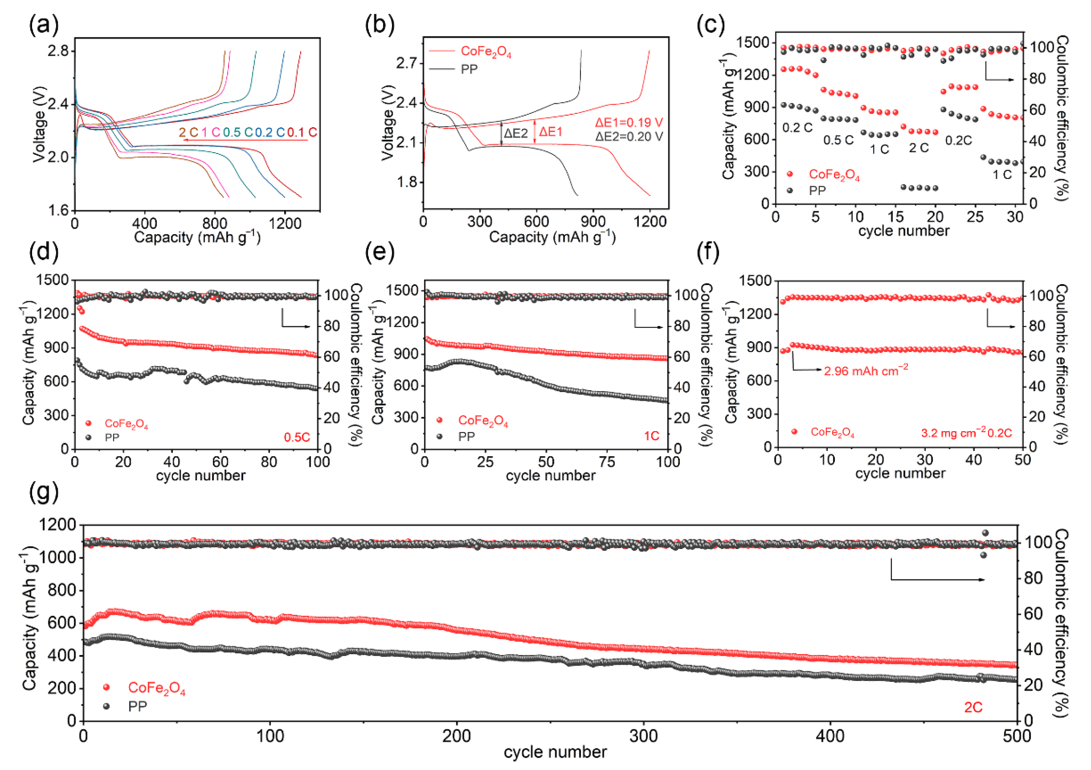 Molecules 27 07762 g005 Molecules 27 07762 g005