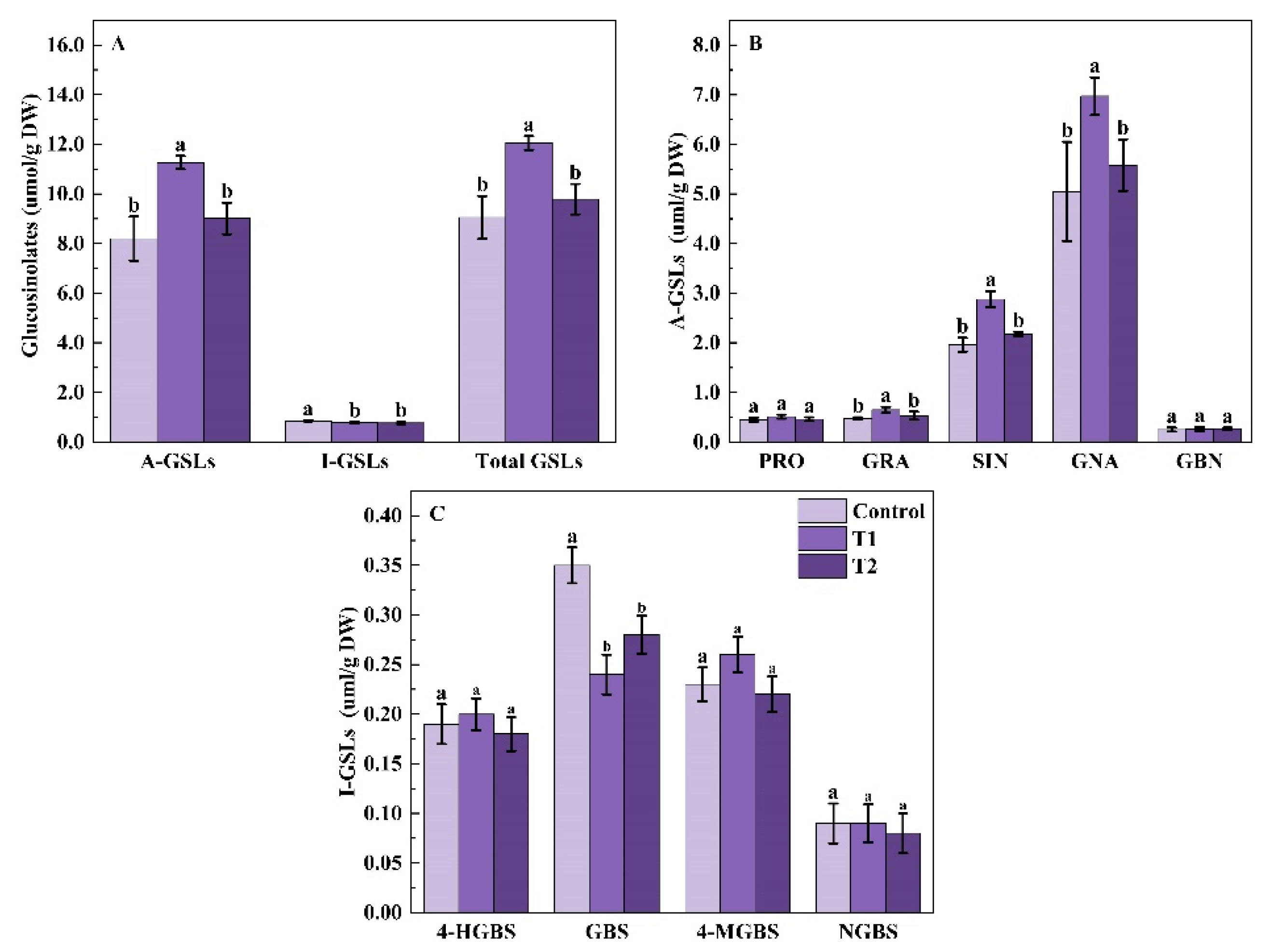Molecules 27 07763 g003 Molecules 27 07763 g003