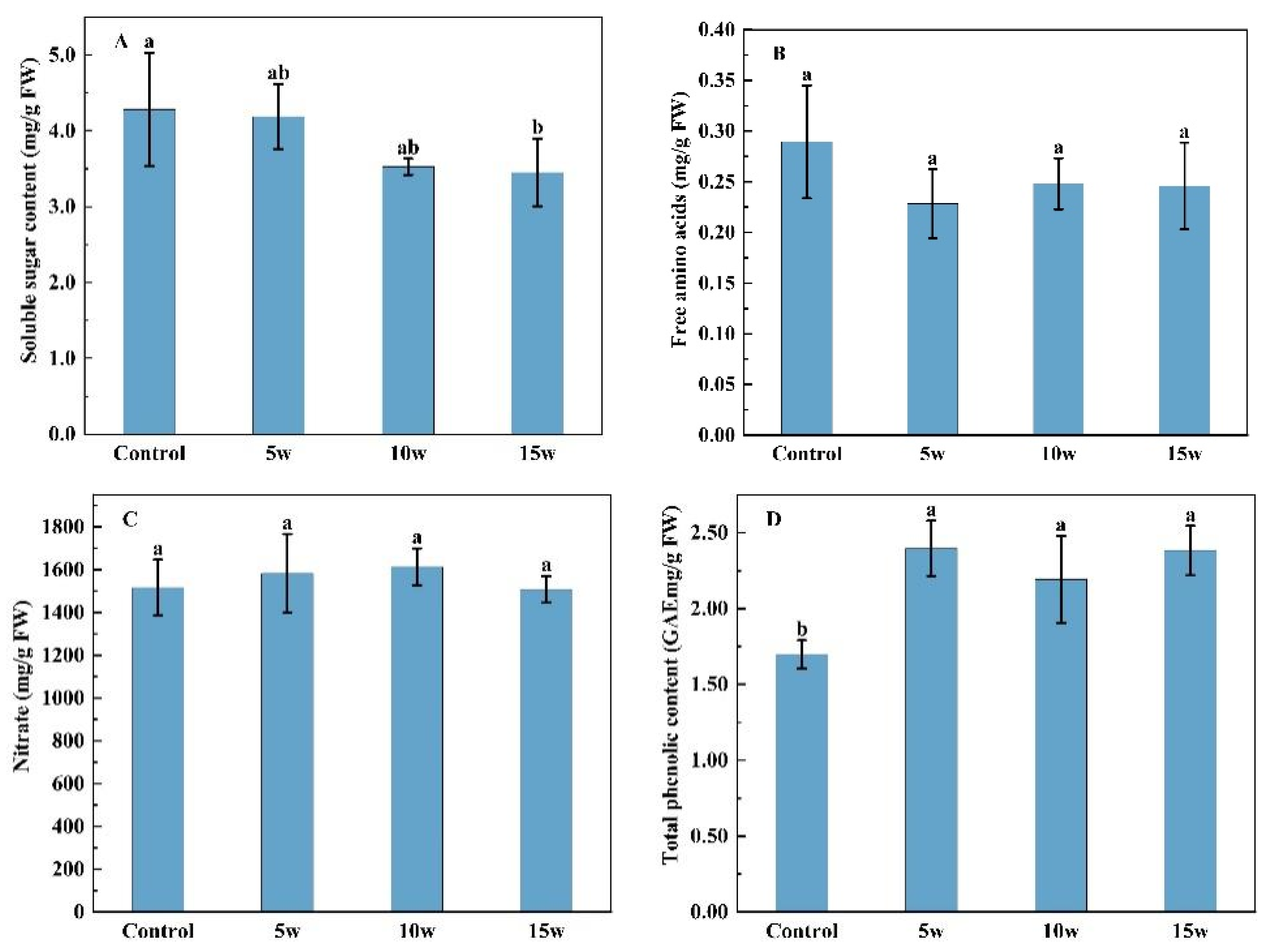 Molecules 27 07763 g005a Molecules 27 07763 g005a