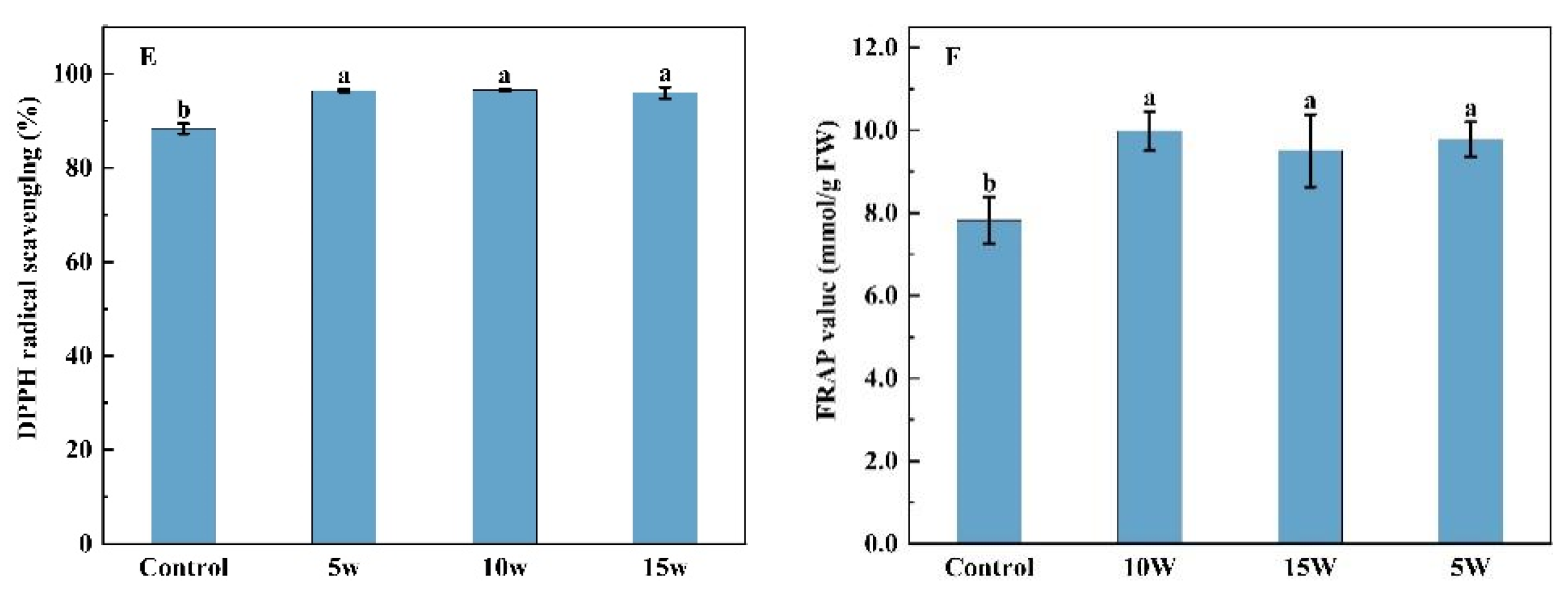 Molecules 27 07763 g005b Molecules 27 07763 g005b