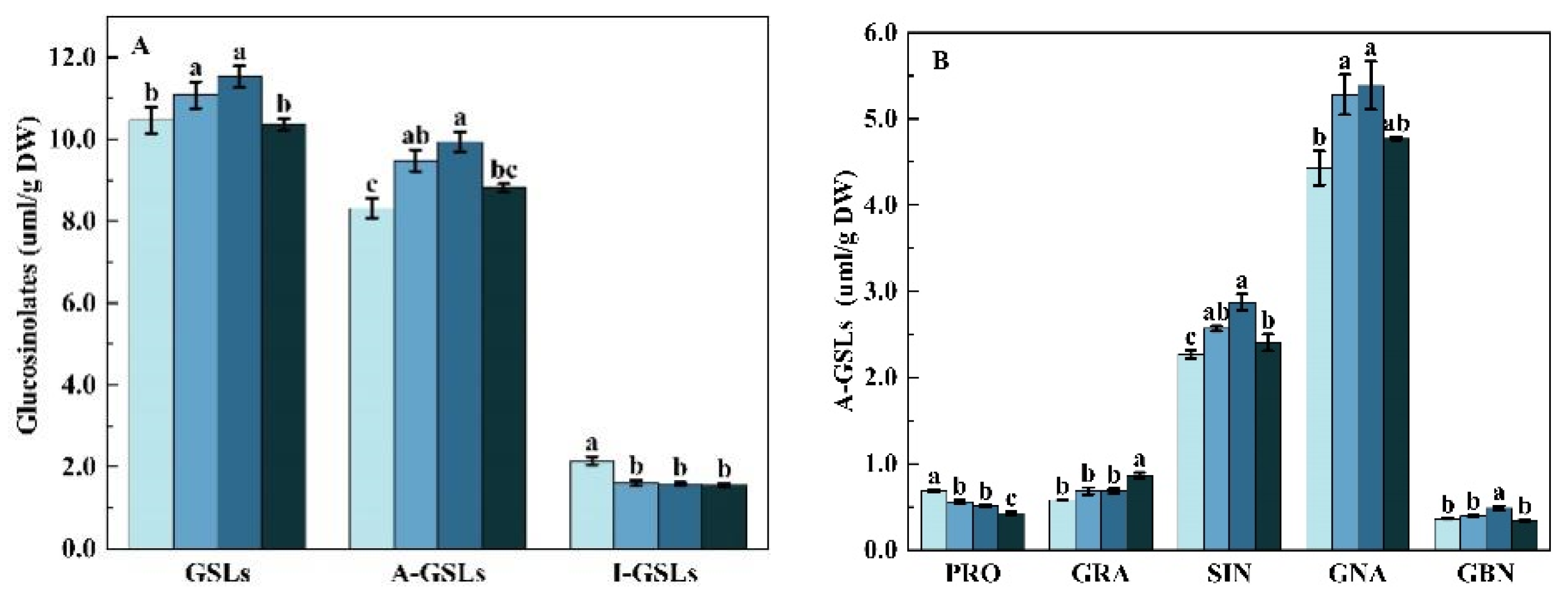 Molecules 27 07763 g006a Molecules 27 07763 g006a