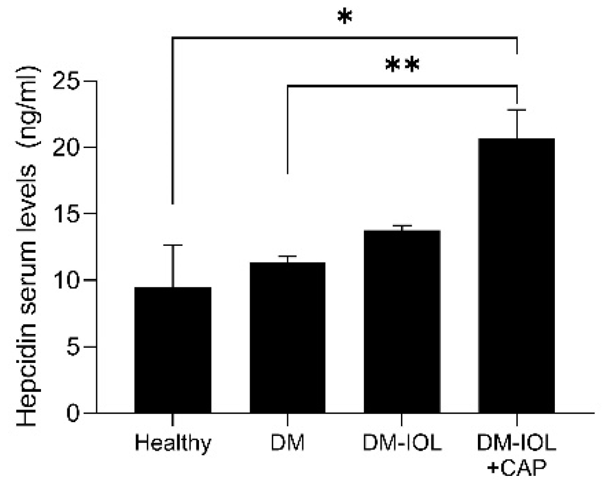 Molecules 27 07764 g003 Molecules 27 07764 g003